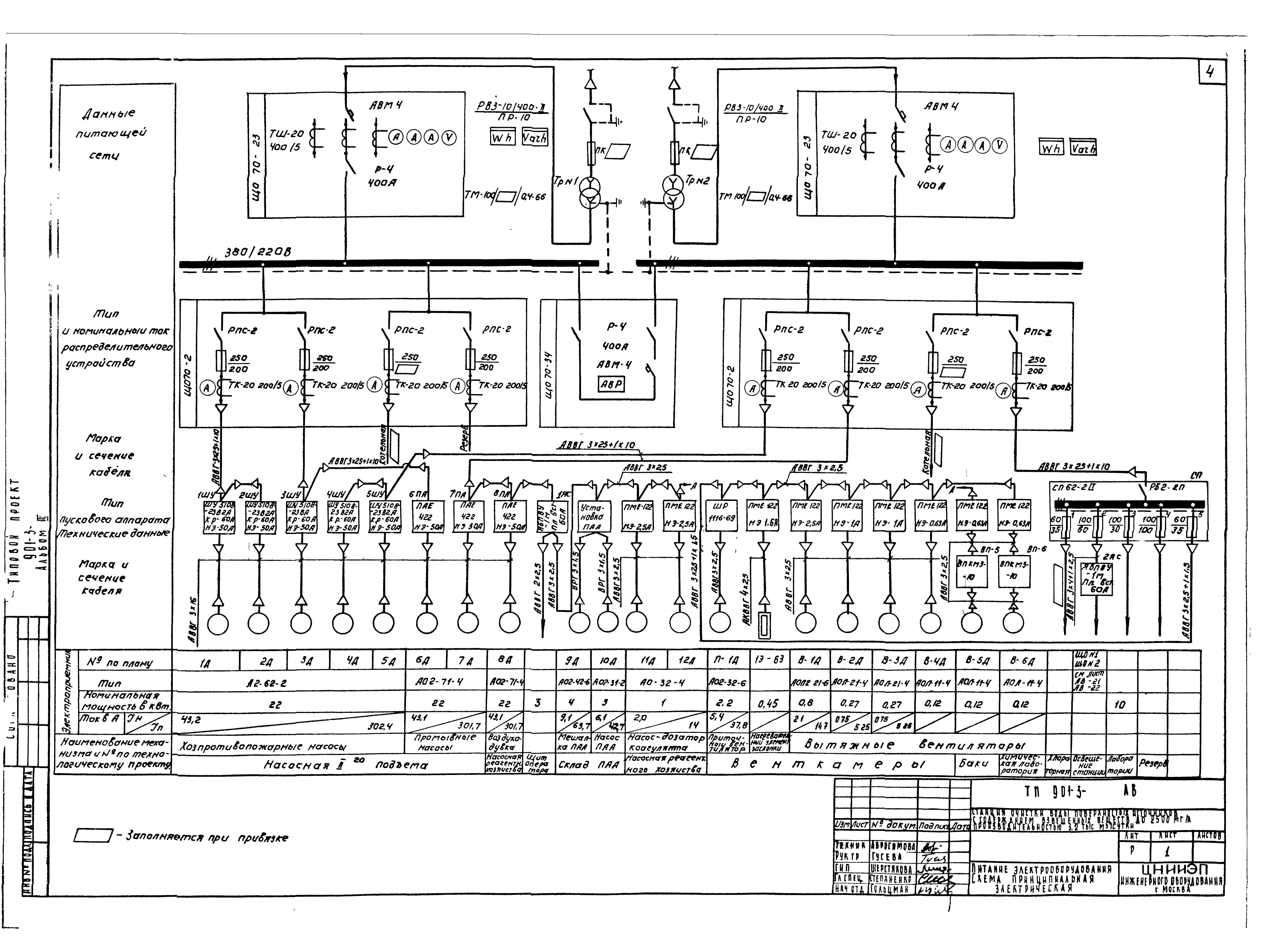 Типовой проект 901-3-89