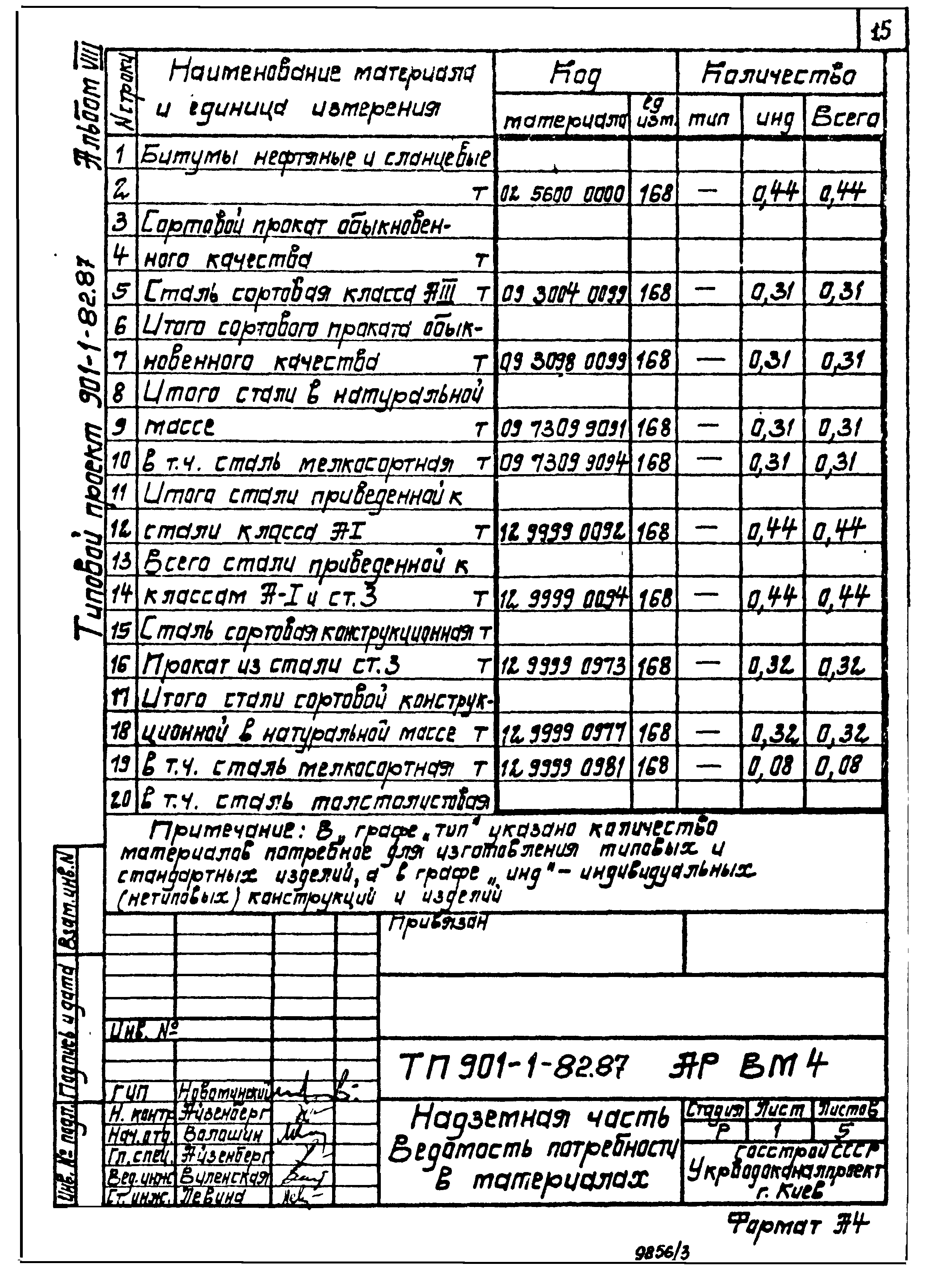 Типовой проект 901-1-82.87