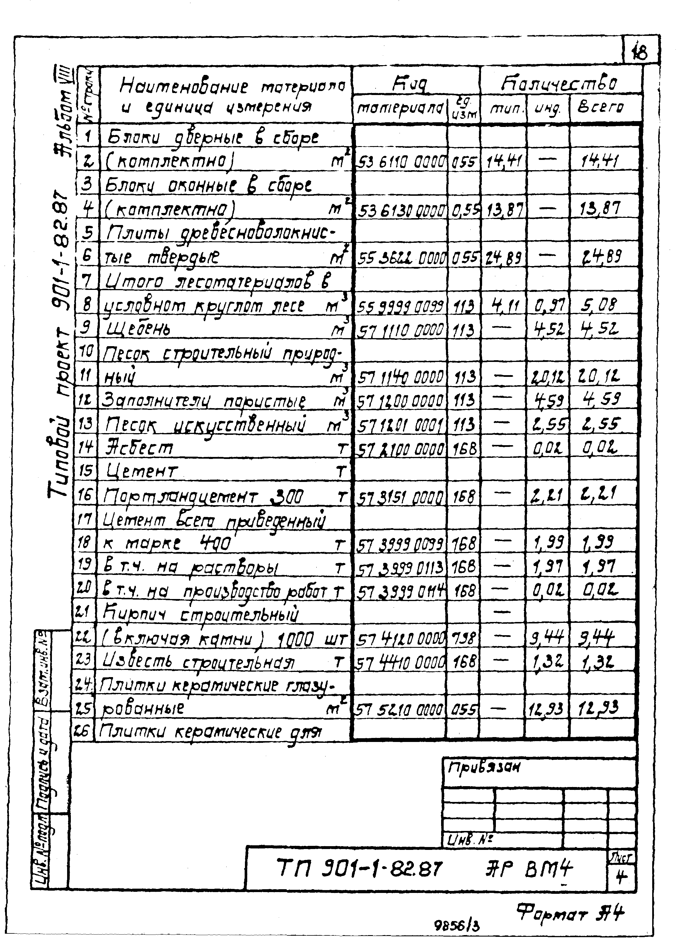 Типовой проект 901-1-82.87