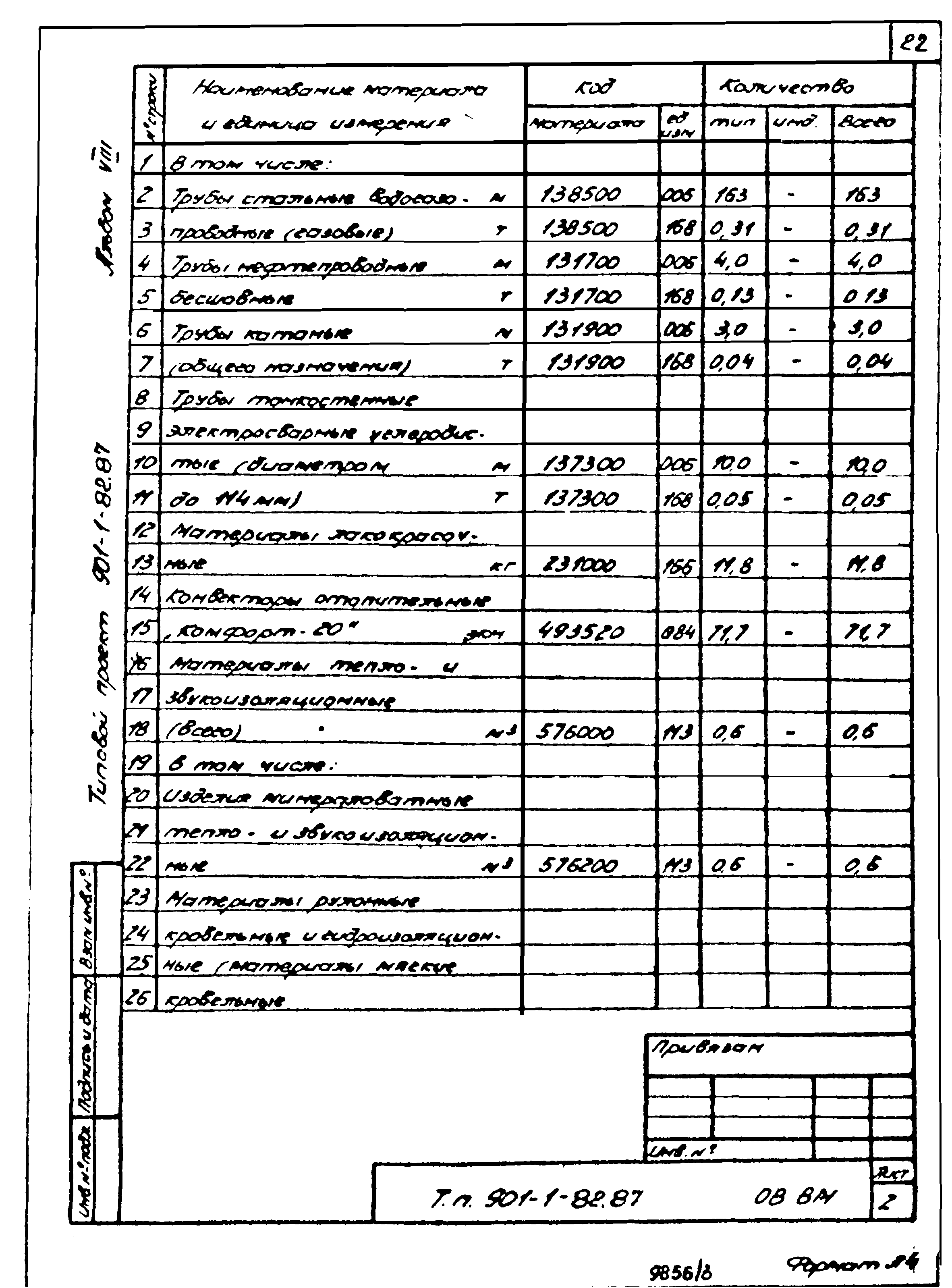 Типовой проект 901-1-82.87