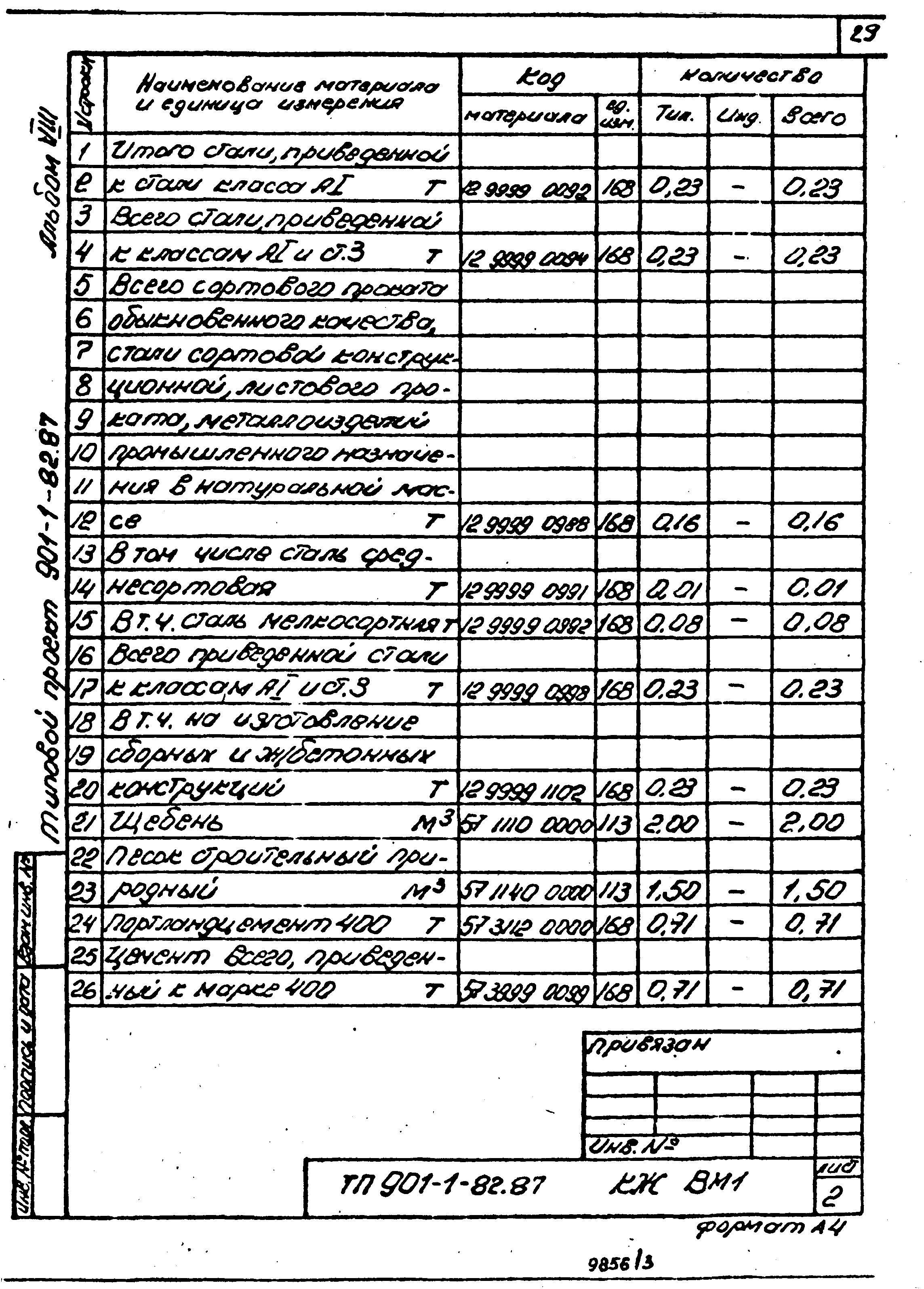 Типовой проект 901-1-82.87