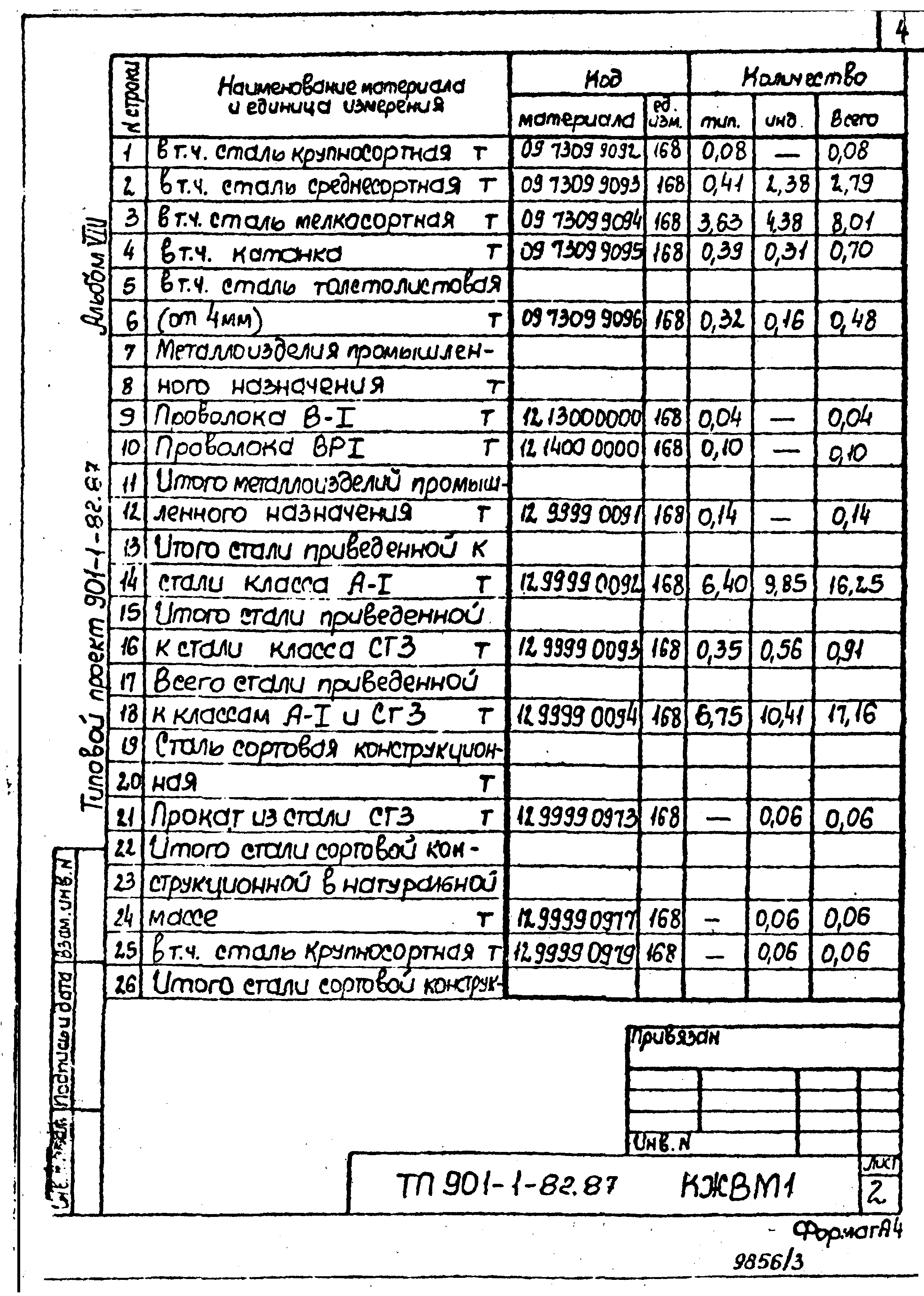 Типовой проект 901-1-82.87