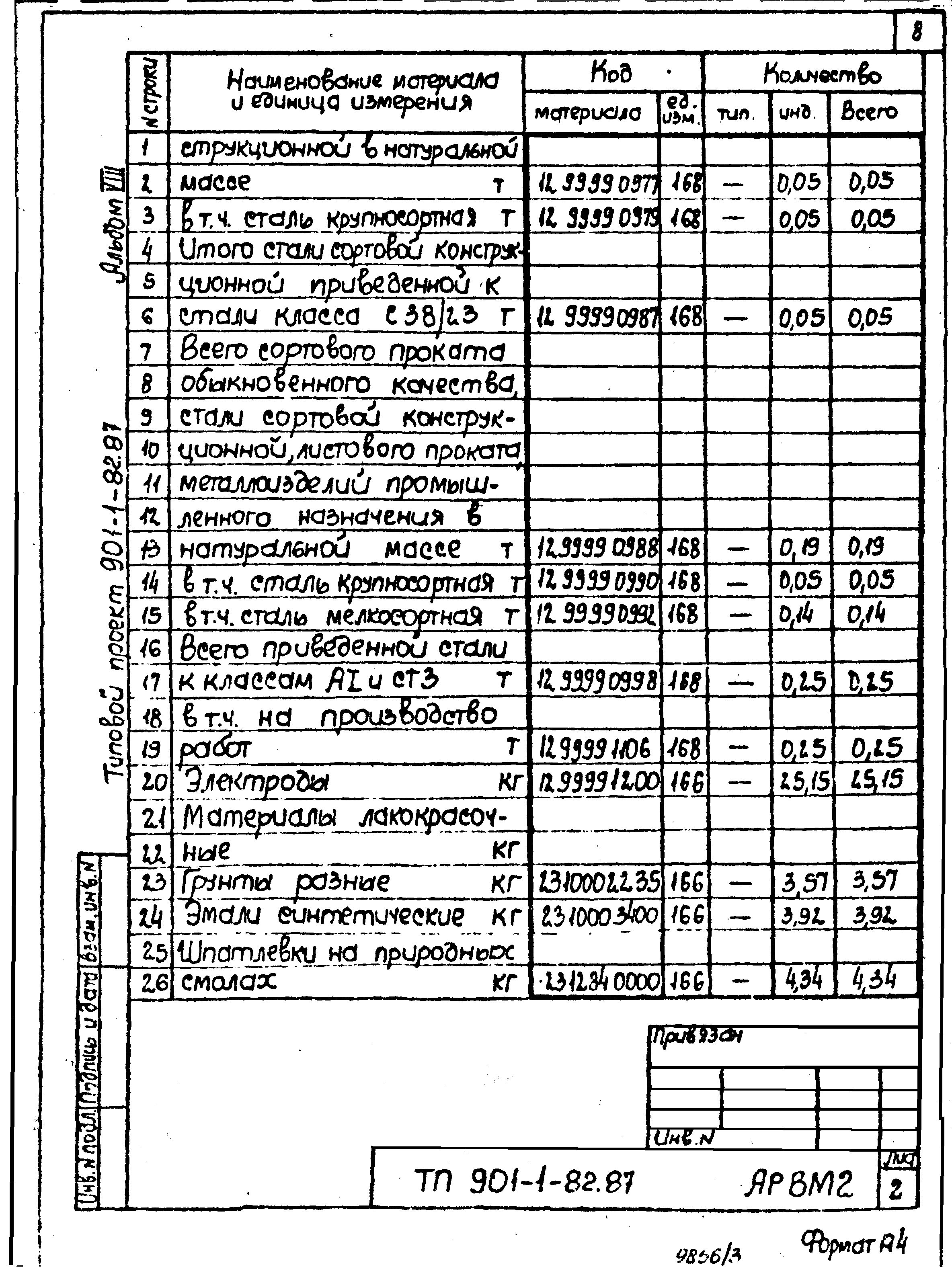 Типовой проект 901-1-82.87