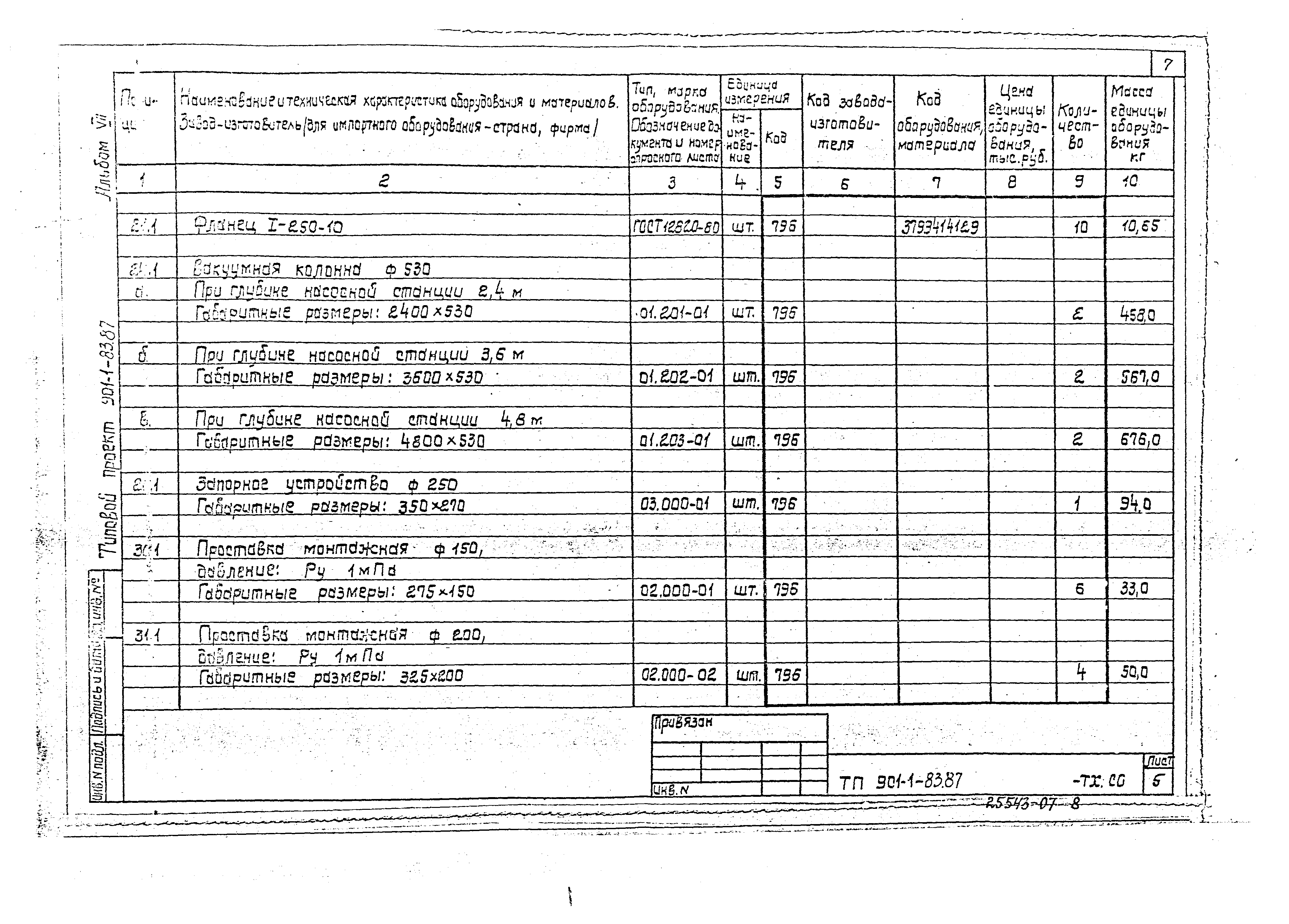 Типовой проект 901-1-82.87