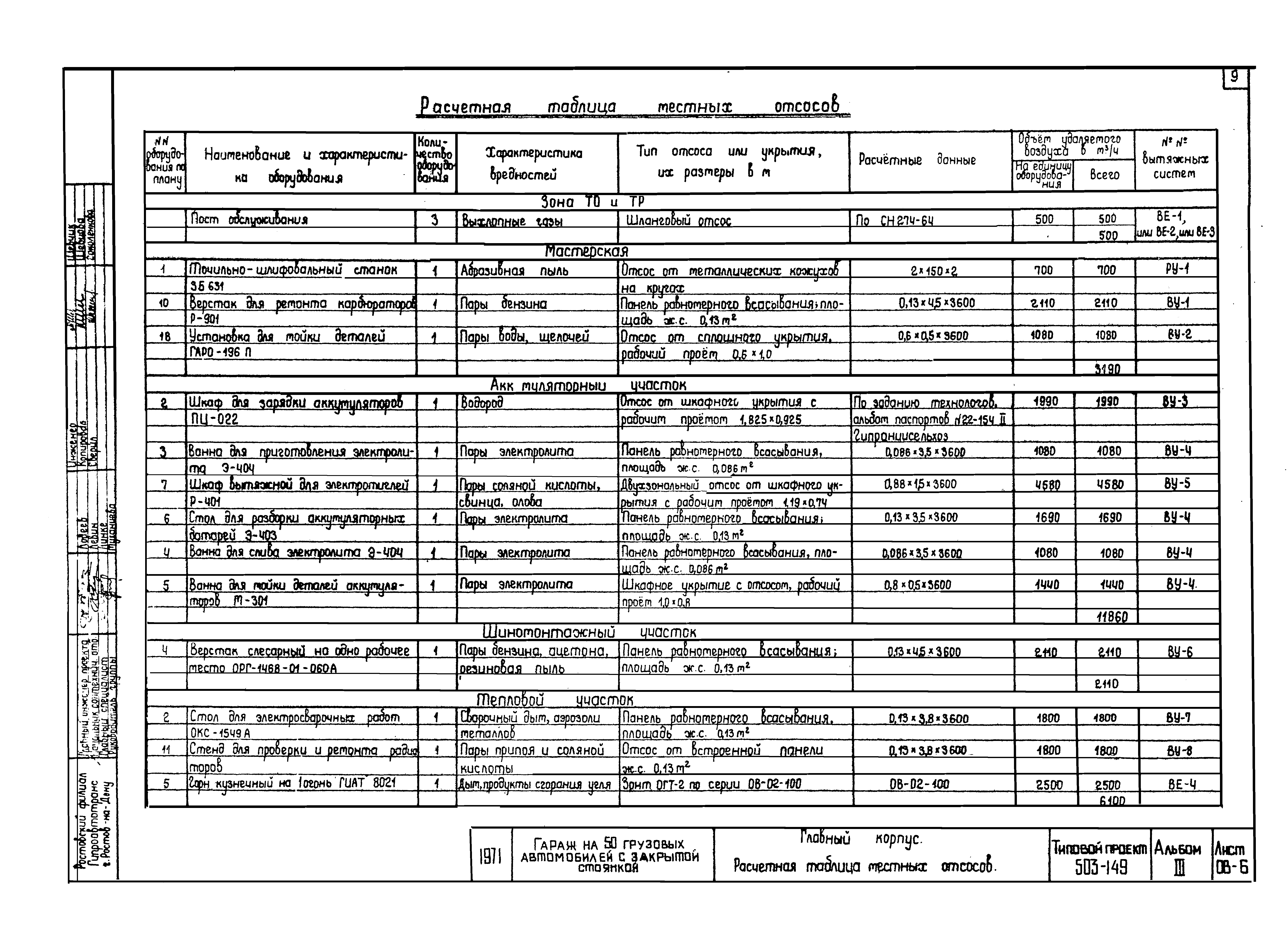 Типовой проект 503-149