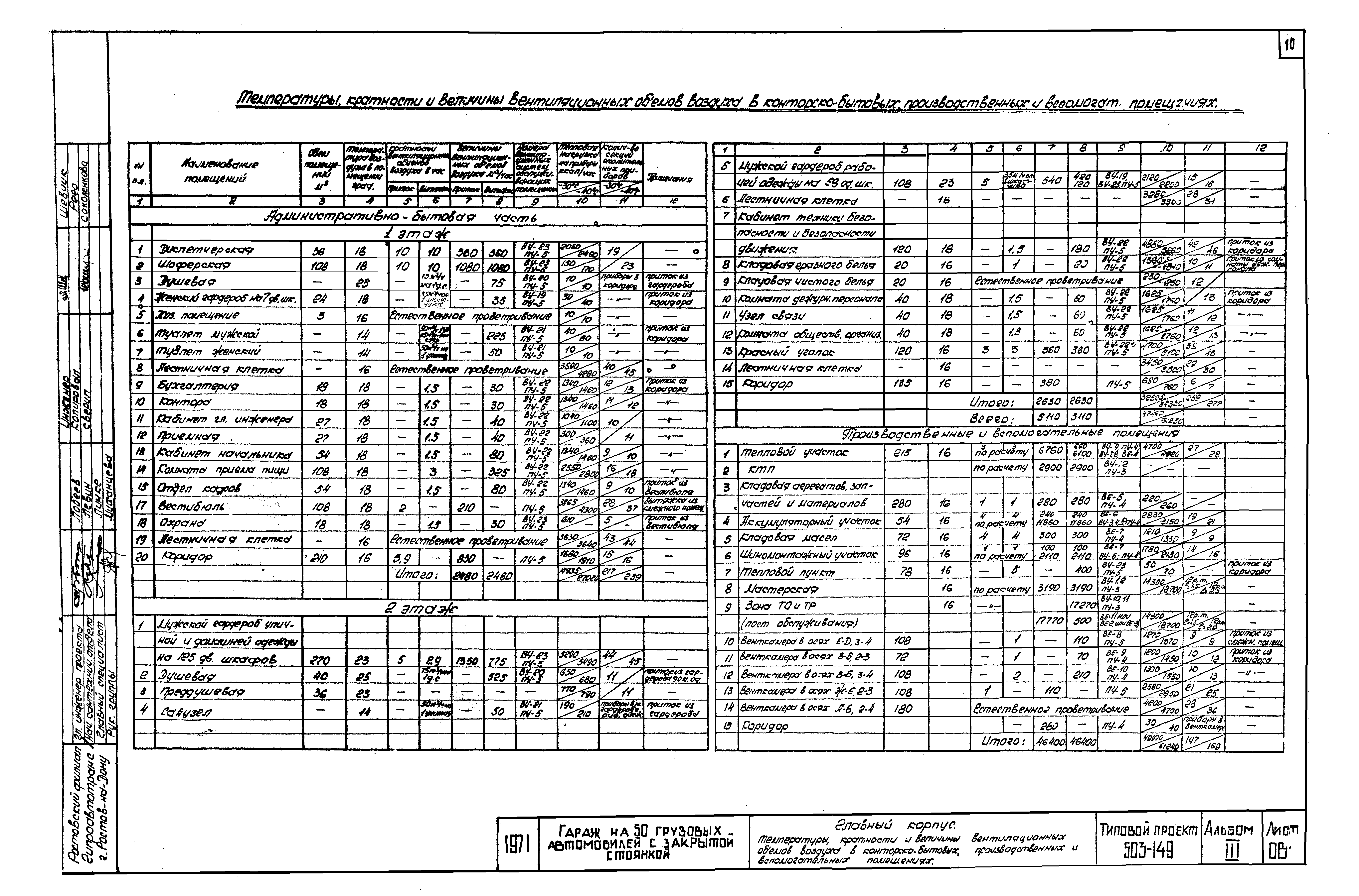 Типовой проект 503-149