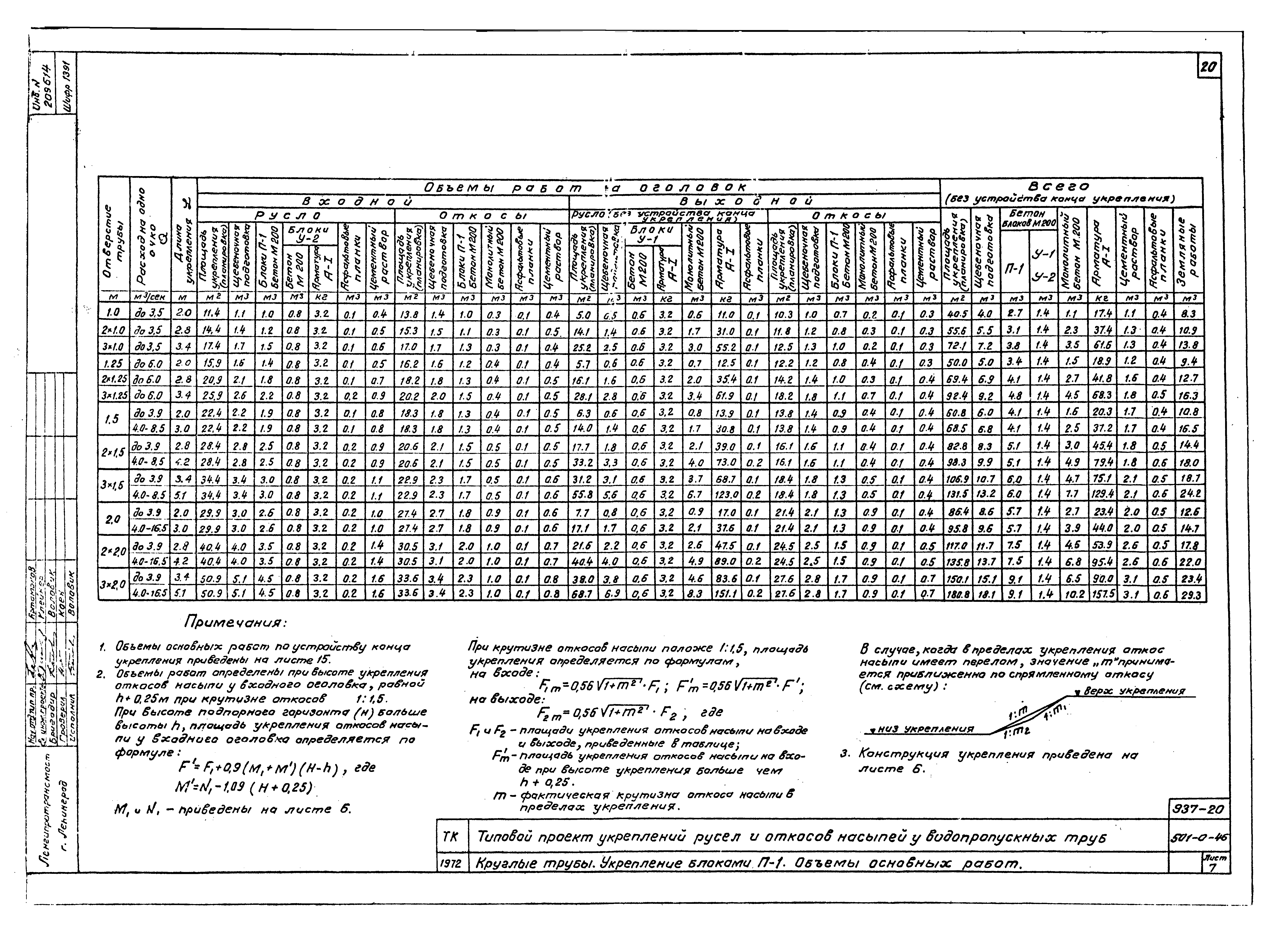 Типовой проект 501-0-46