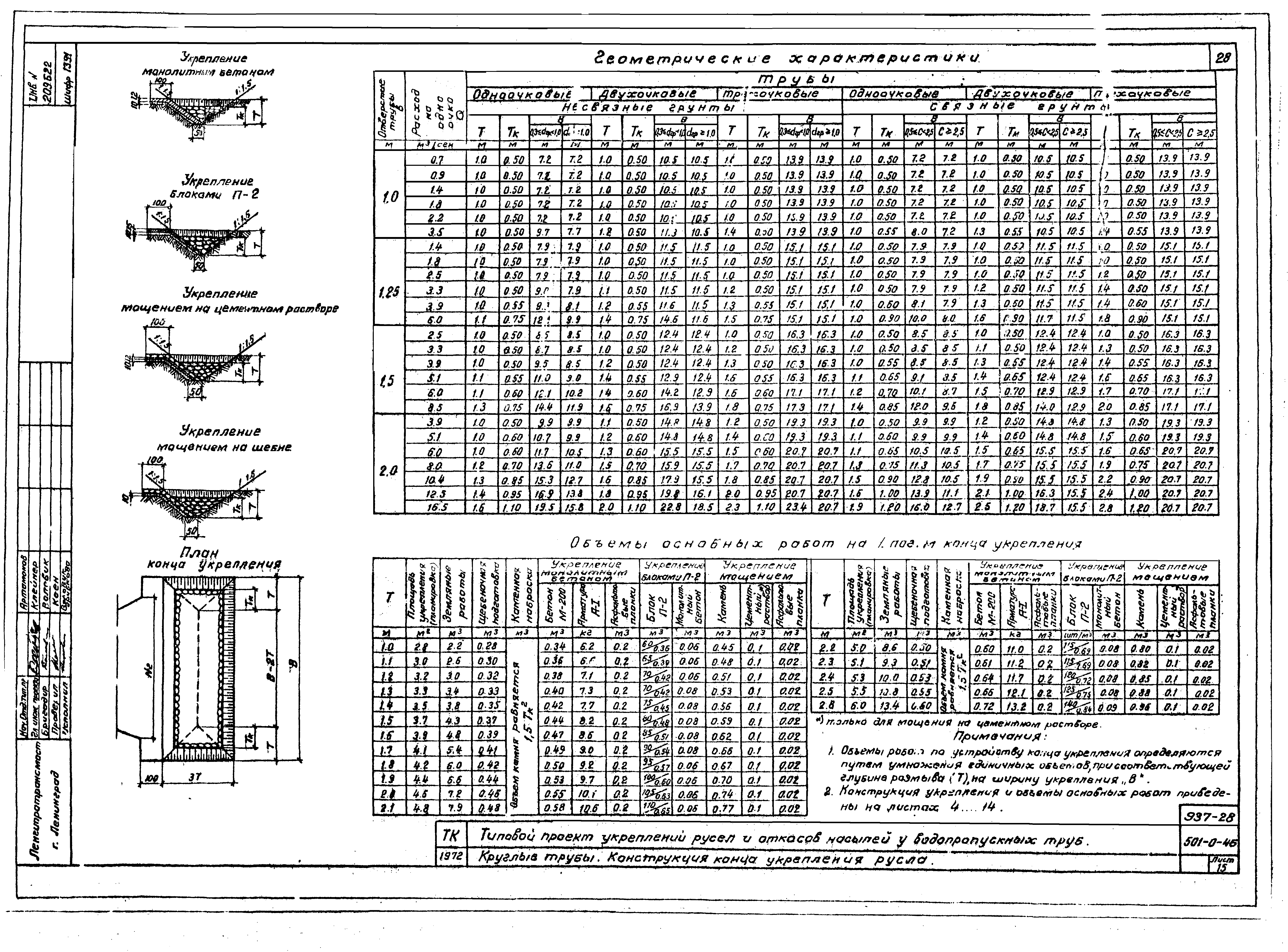 Блок п-1 для укрепления откосов и русла ТП 501-0-46