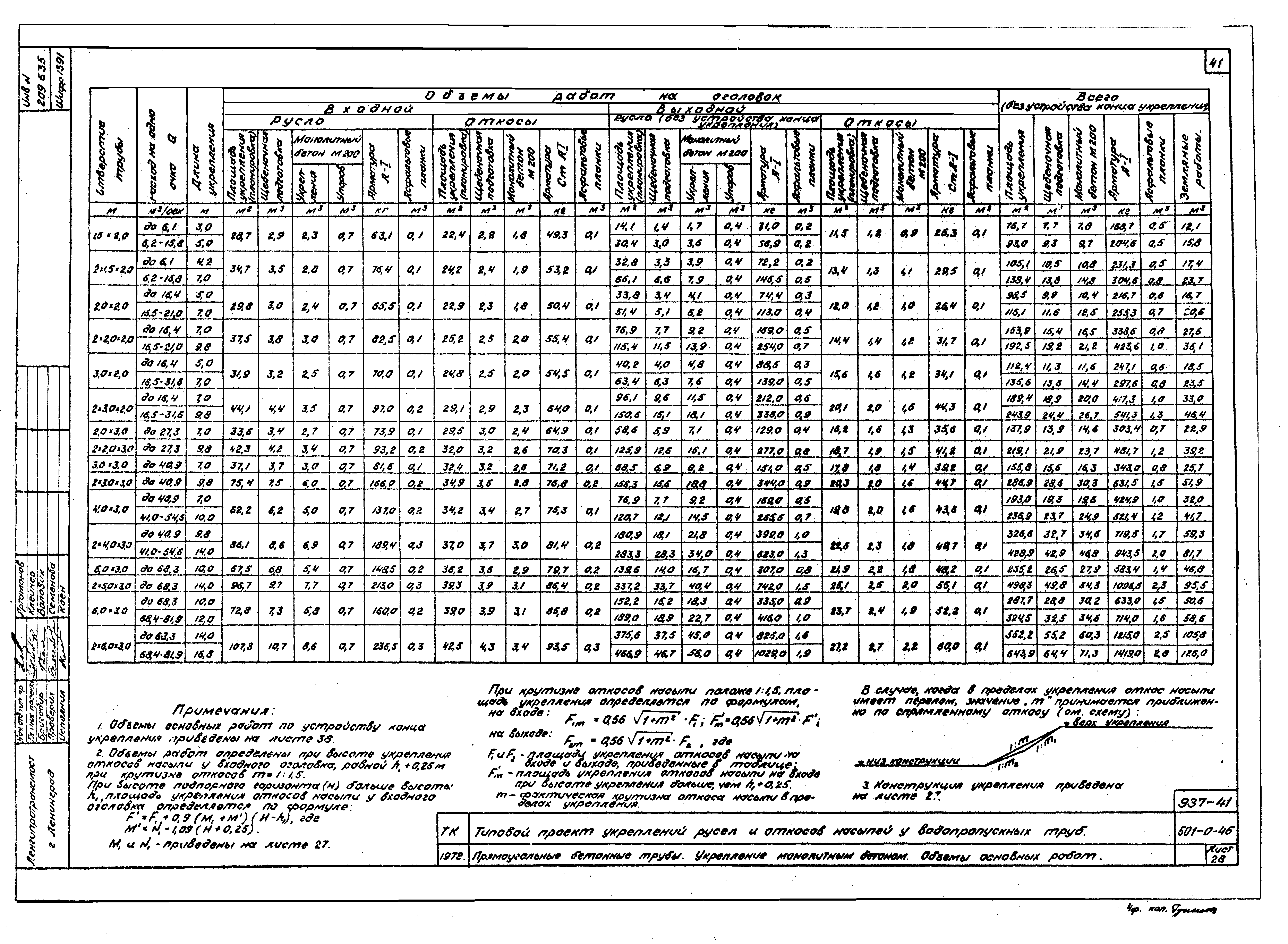 Типовой проект 501-0-46