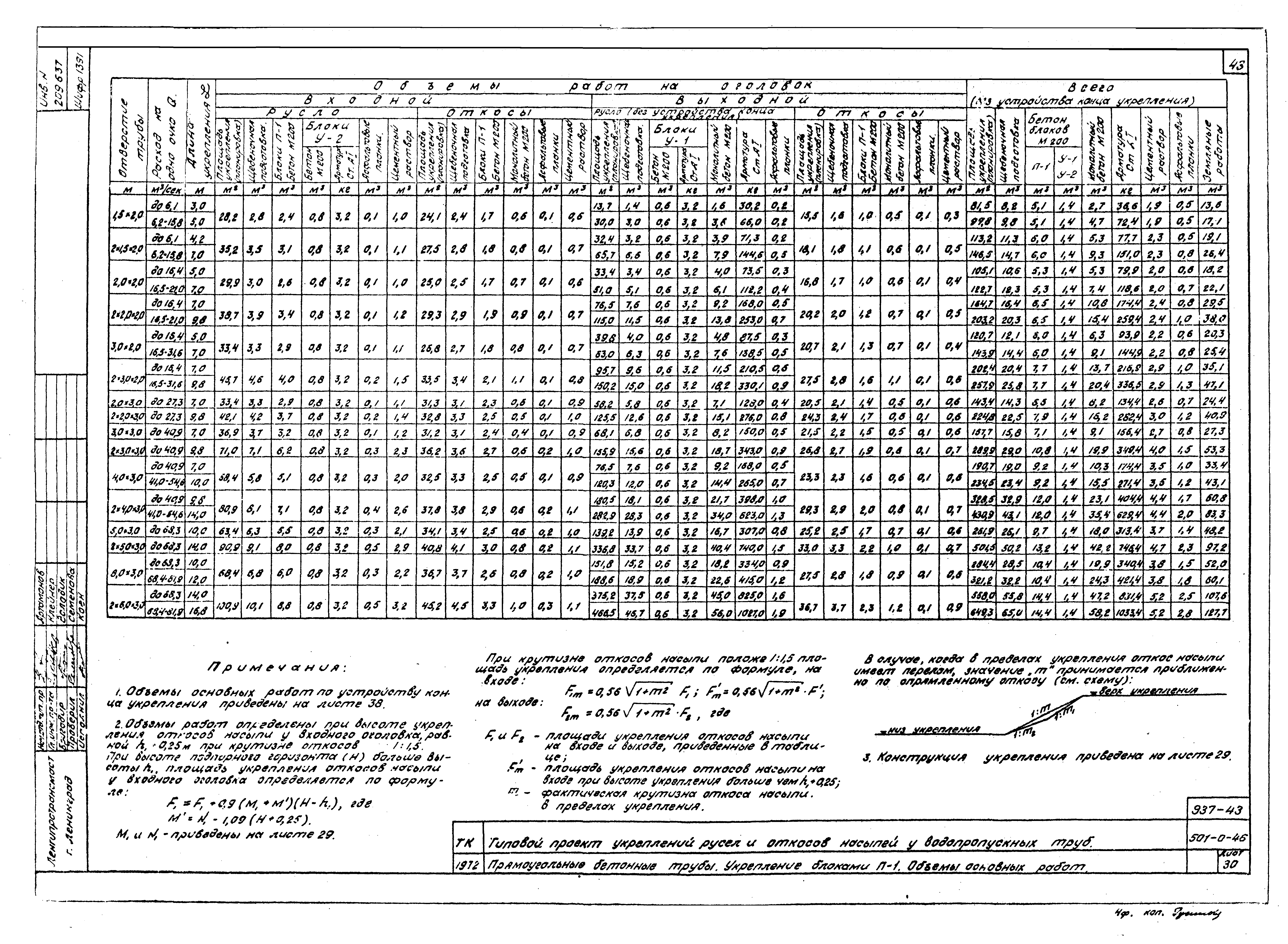 Типовой проект 501-0-46