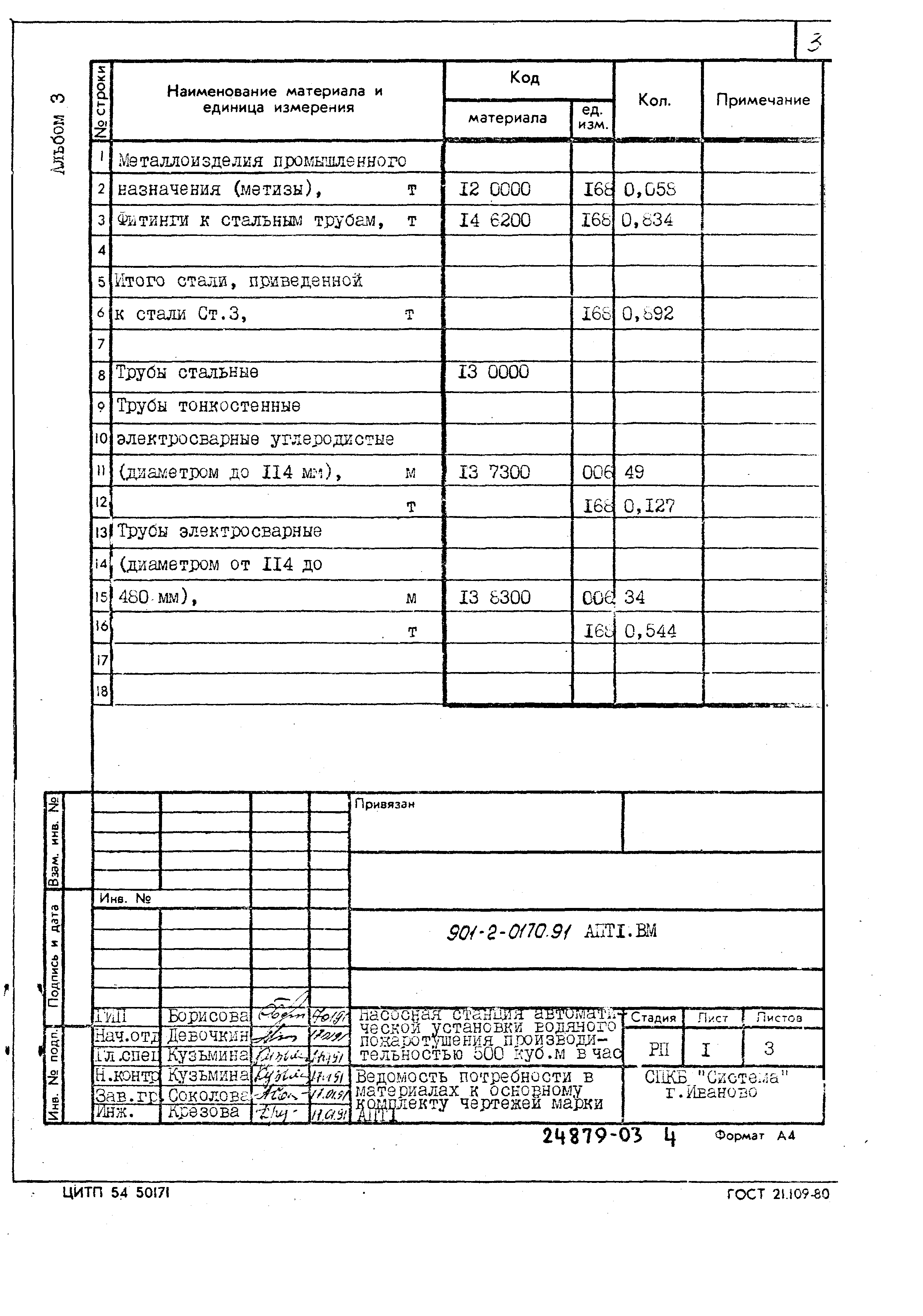 Типовые проектные решения 901-2-0170.91
