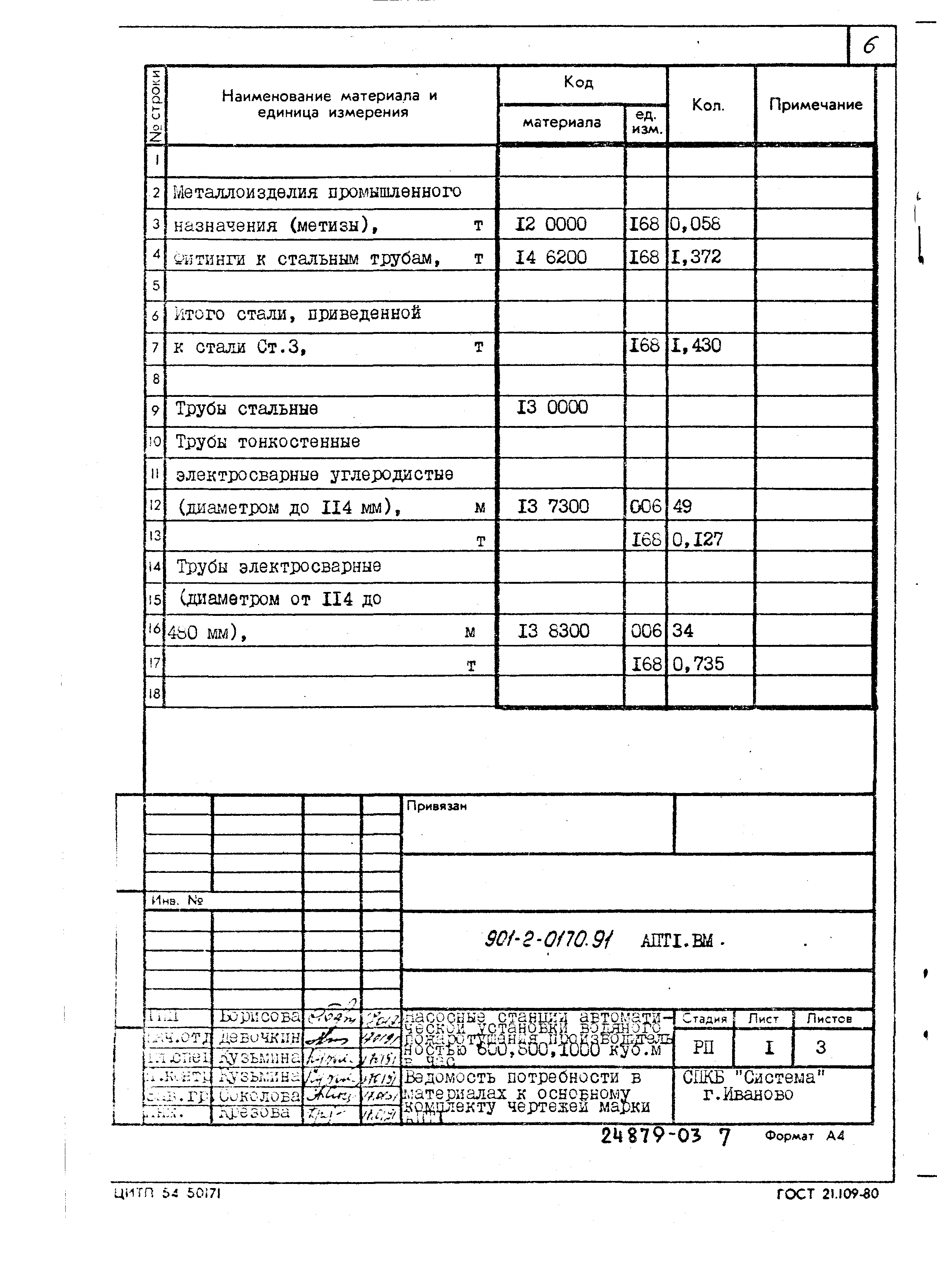 Типовые проектные решения 901-2-0170.91