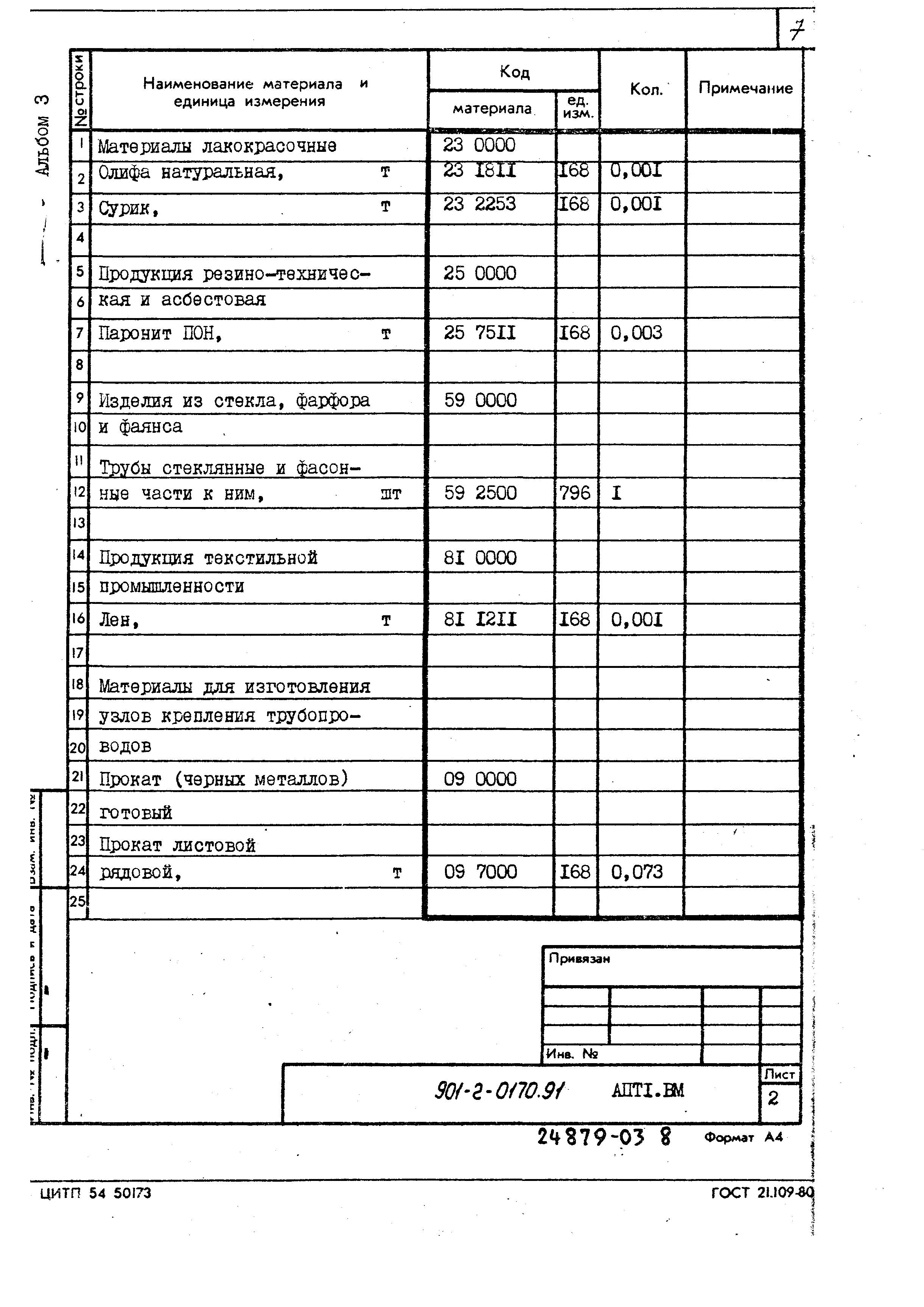 Типовые проектные решения 901-2-0170.91