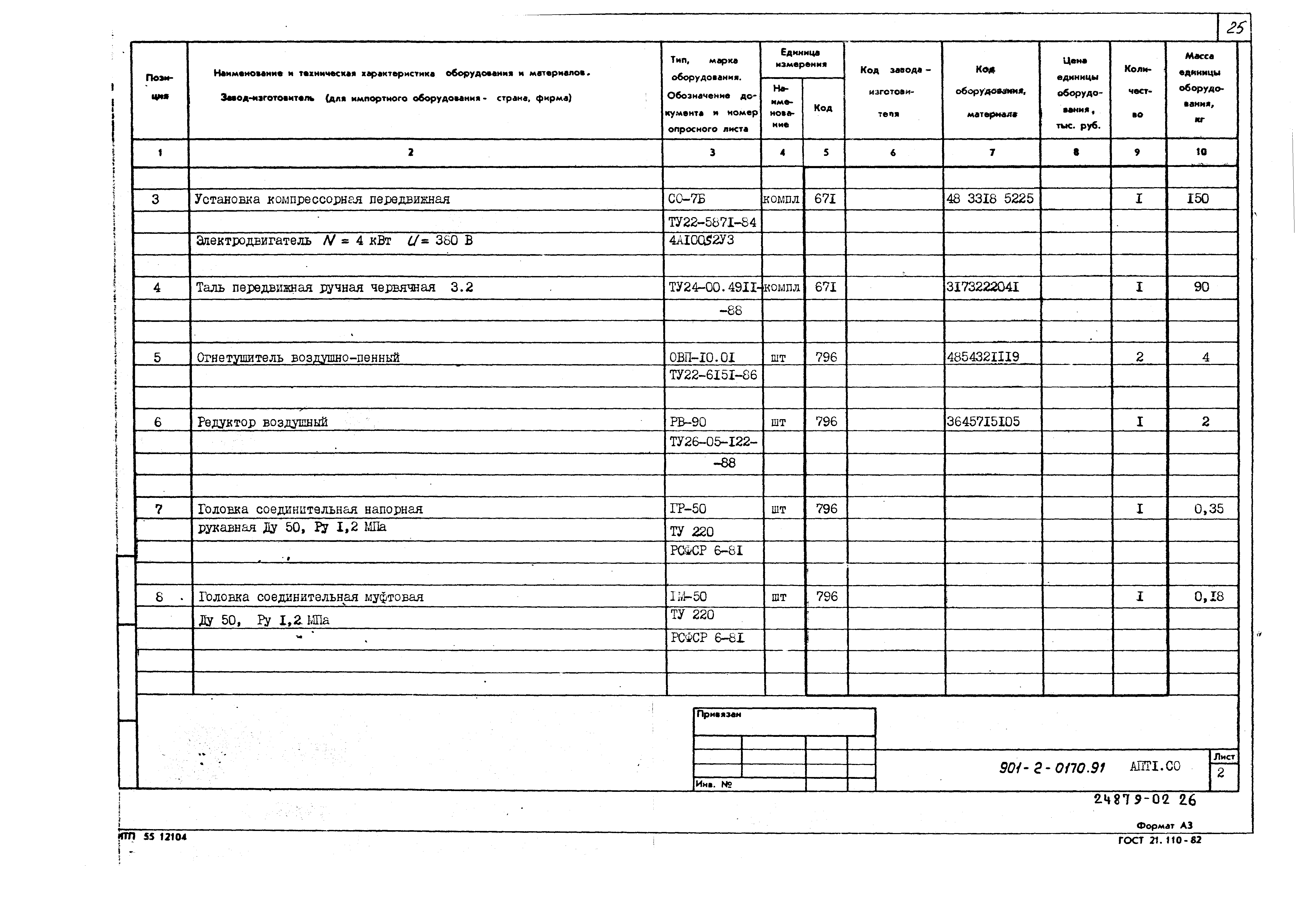 Типовые проектные решения 901-2-0170.91