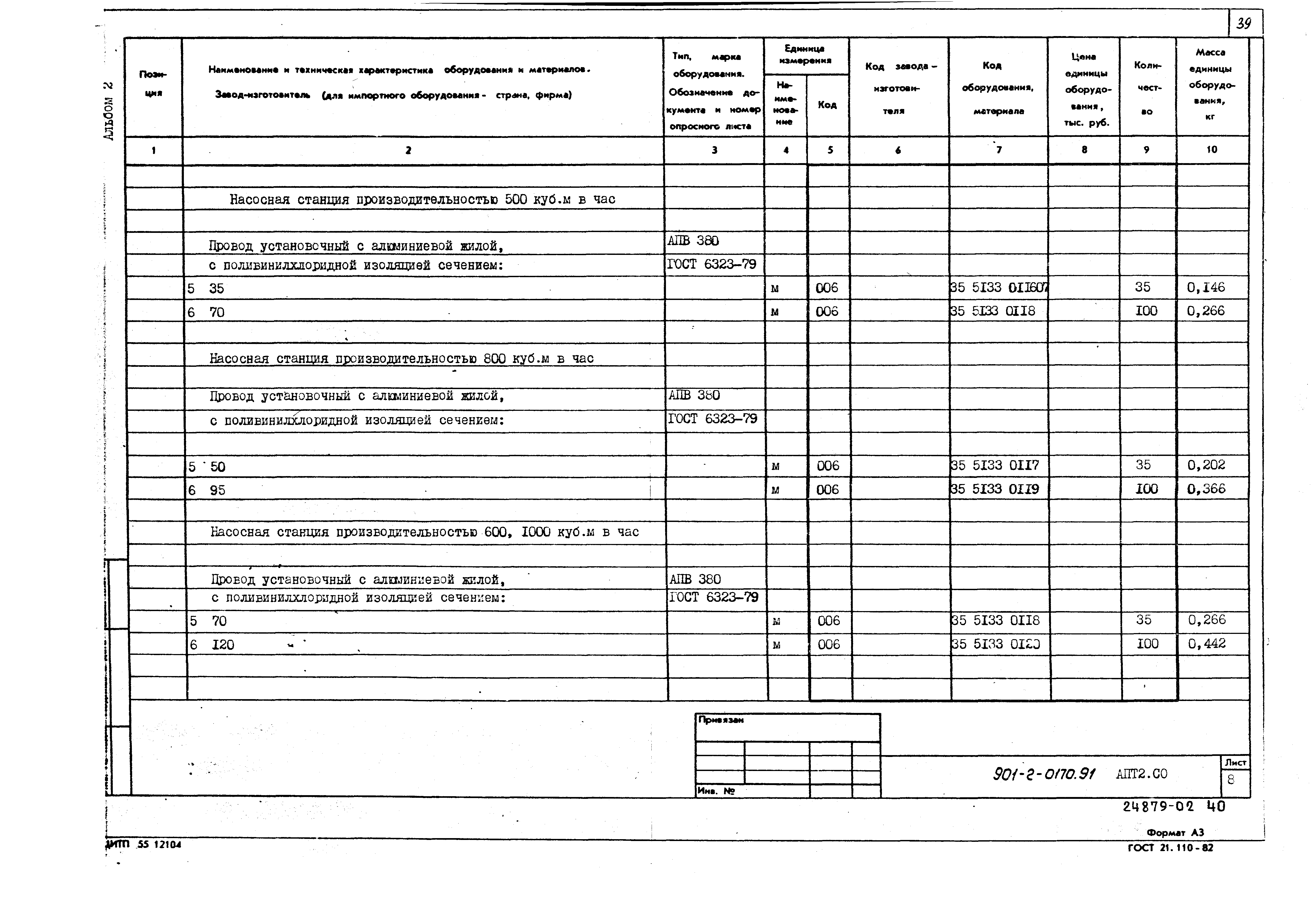 Типовые проектные решения 901-2-0170.91