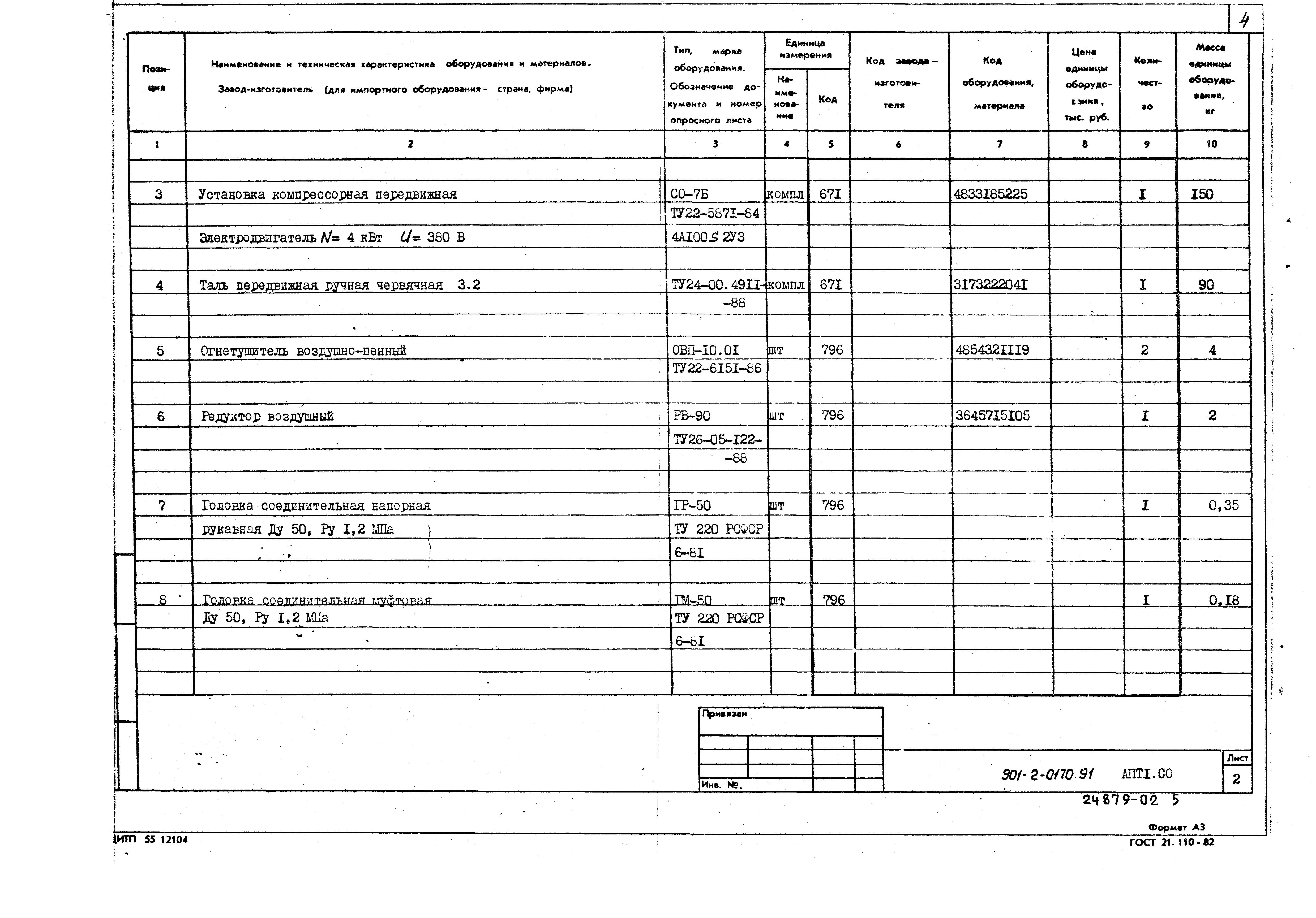 Типовые проектные решения 901-2-0170.91