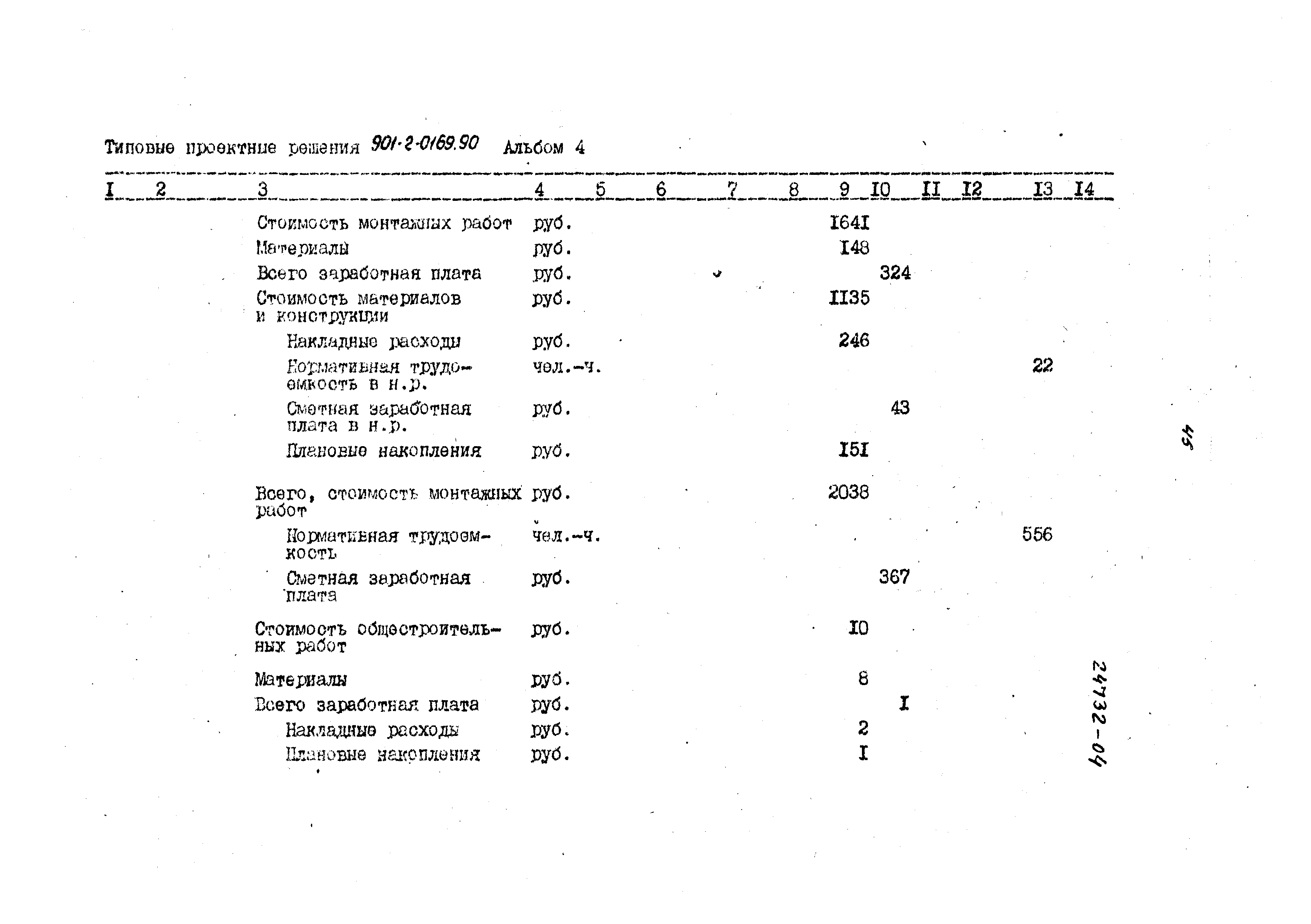 Типовые проектные решения 901-2-0169.90