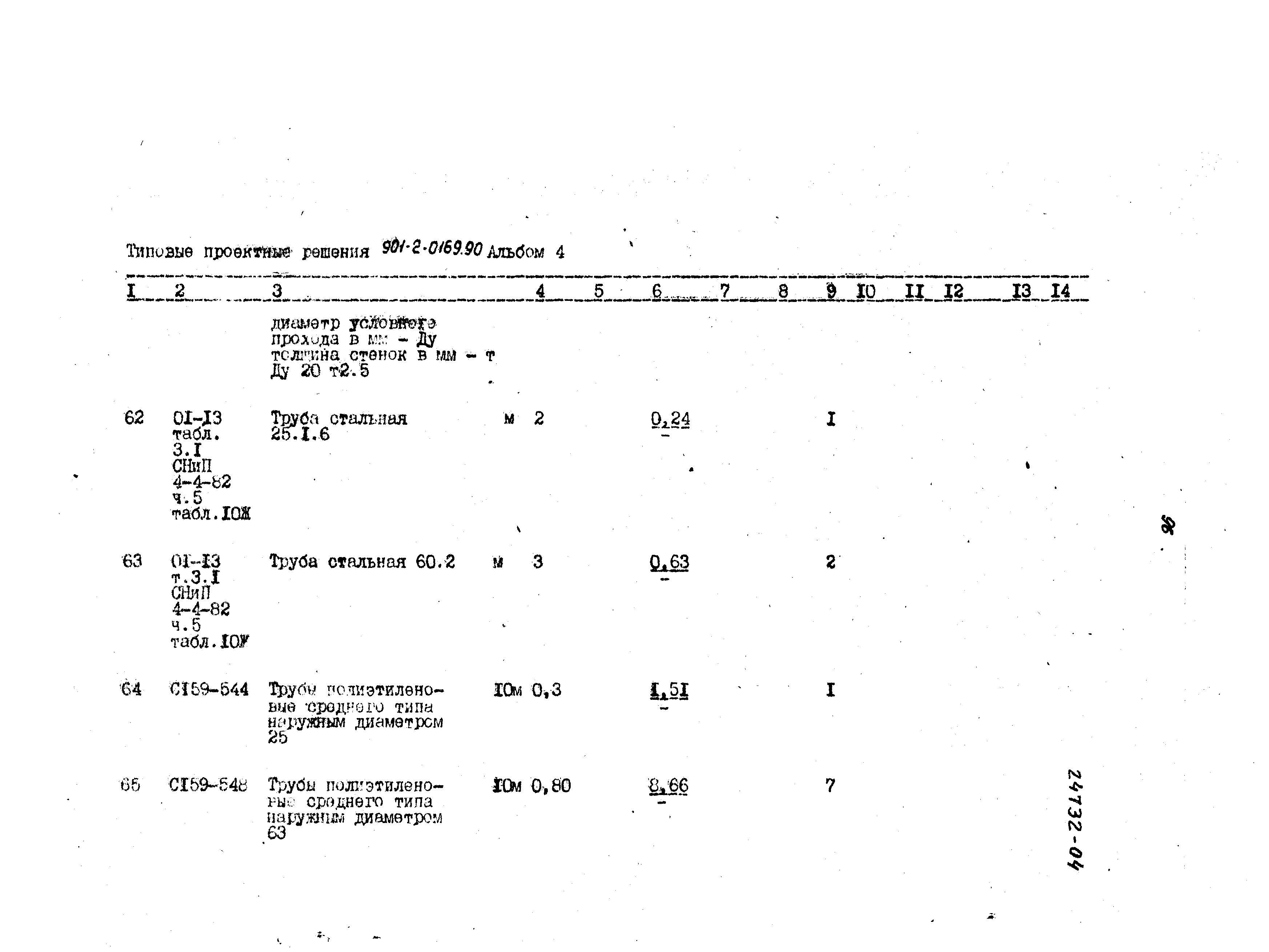 Типовые проектные решения 901-2-0169.90