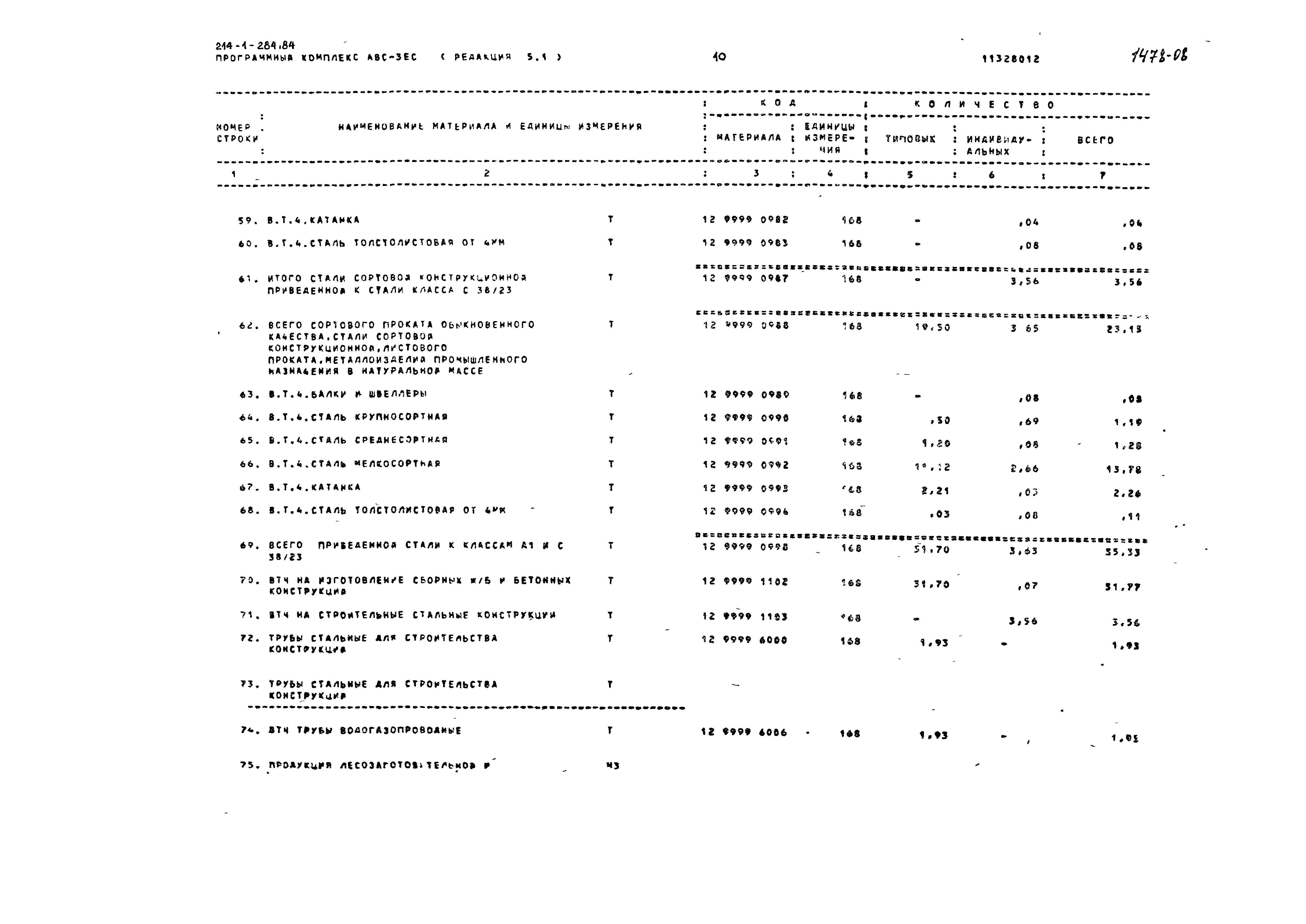 Типовой проект 214-1-284.84