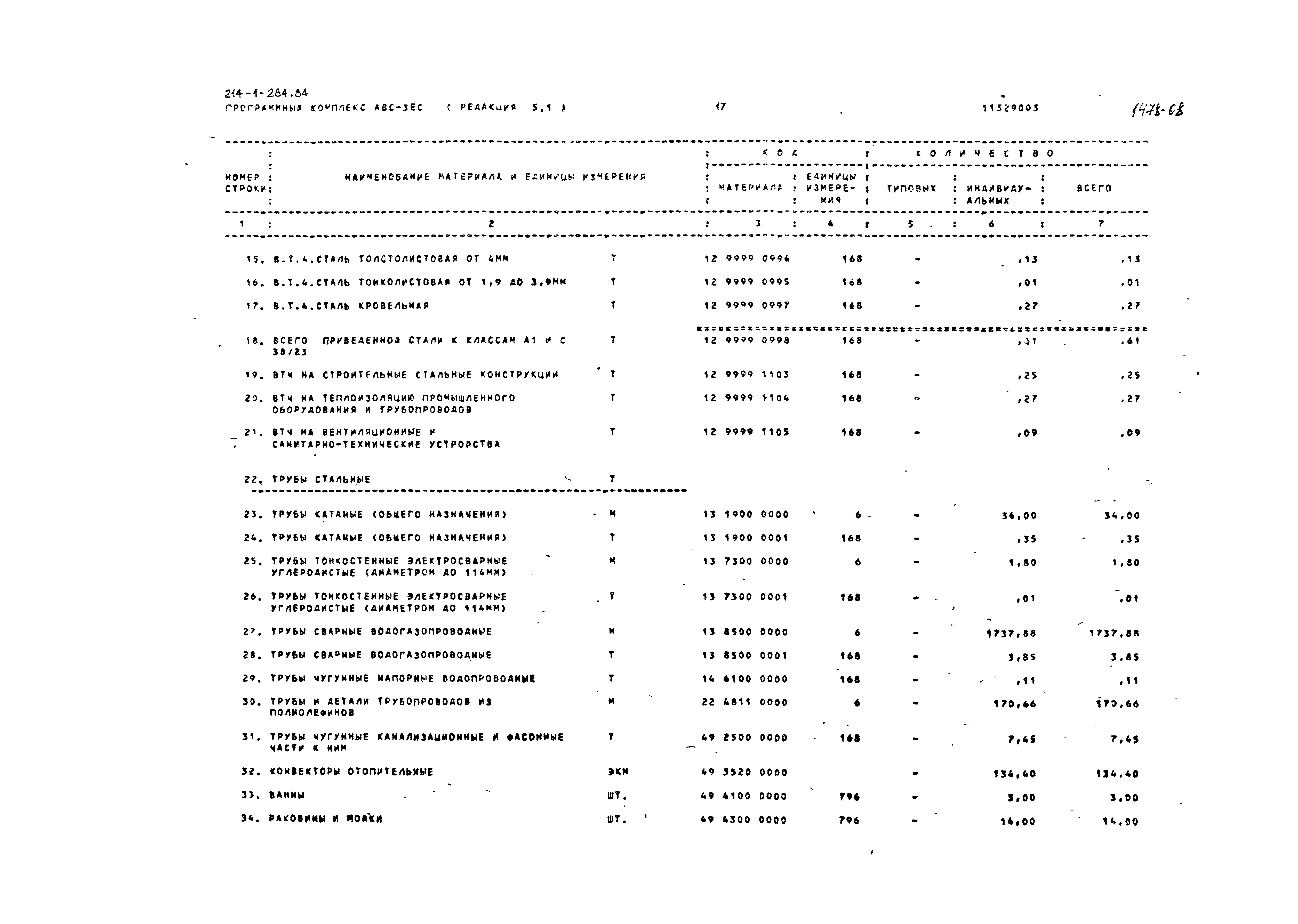 Типовой проект 214-1-284.84