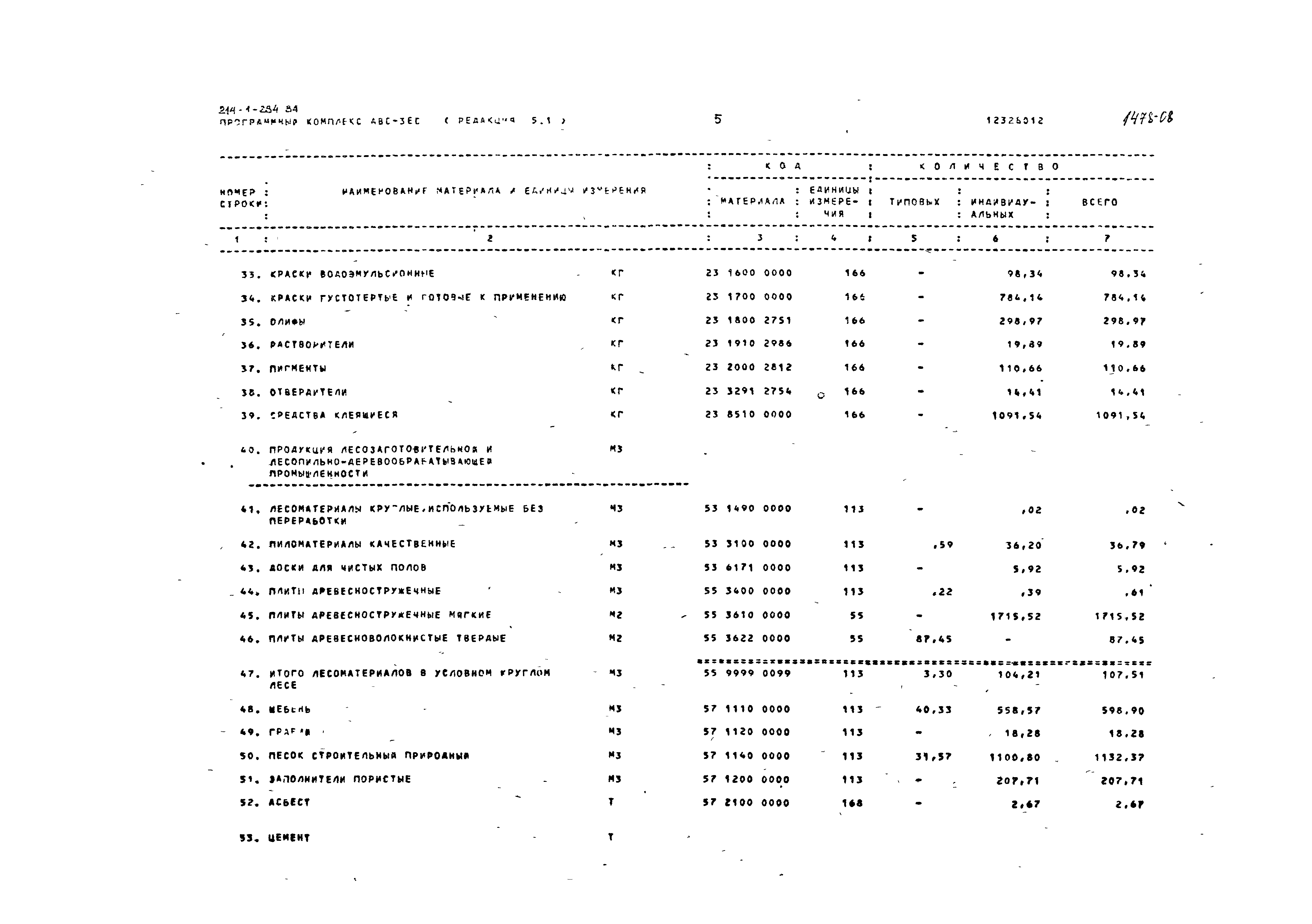 Типовой проект 214-1-284.84