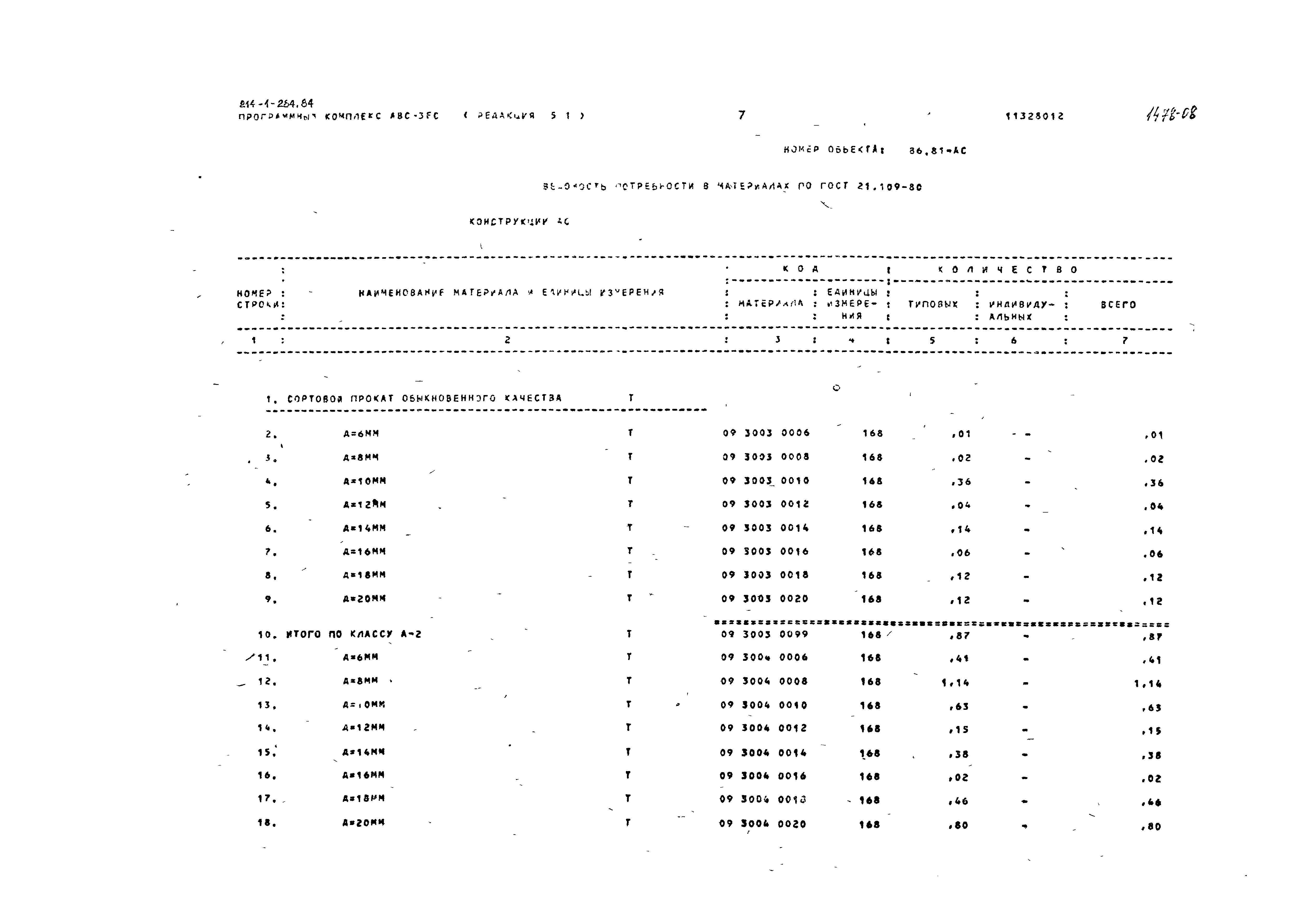 Типовой проект 214-1-284.84
