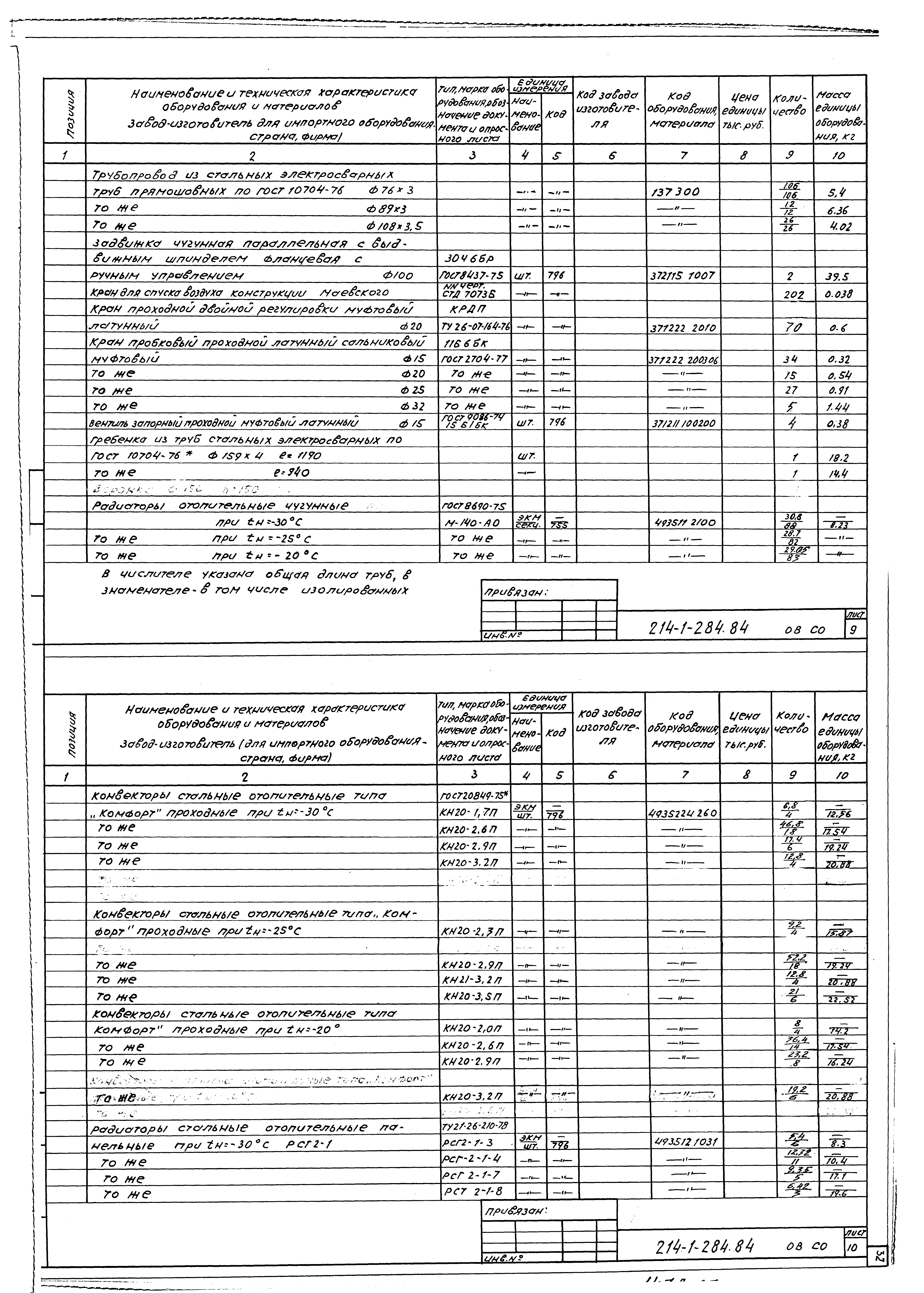 Типовой проект 214-1-284.84
