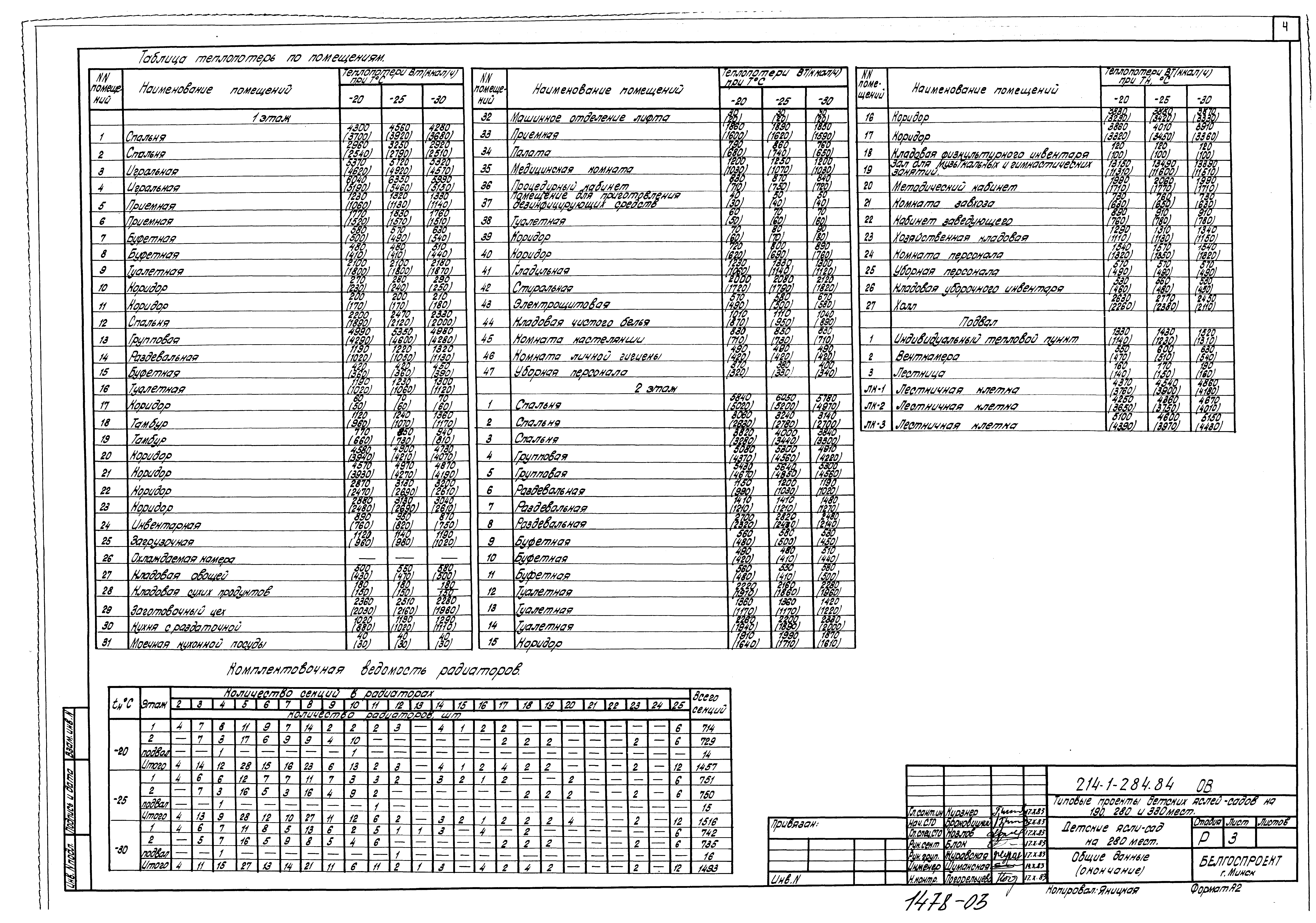 Типовой проект 214-1-284.84