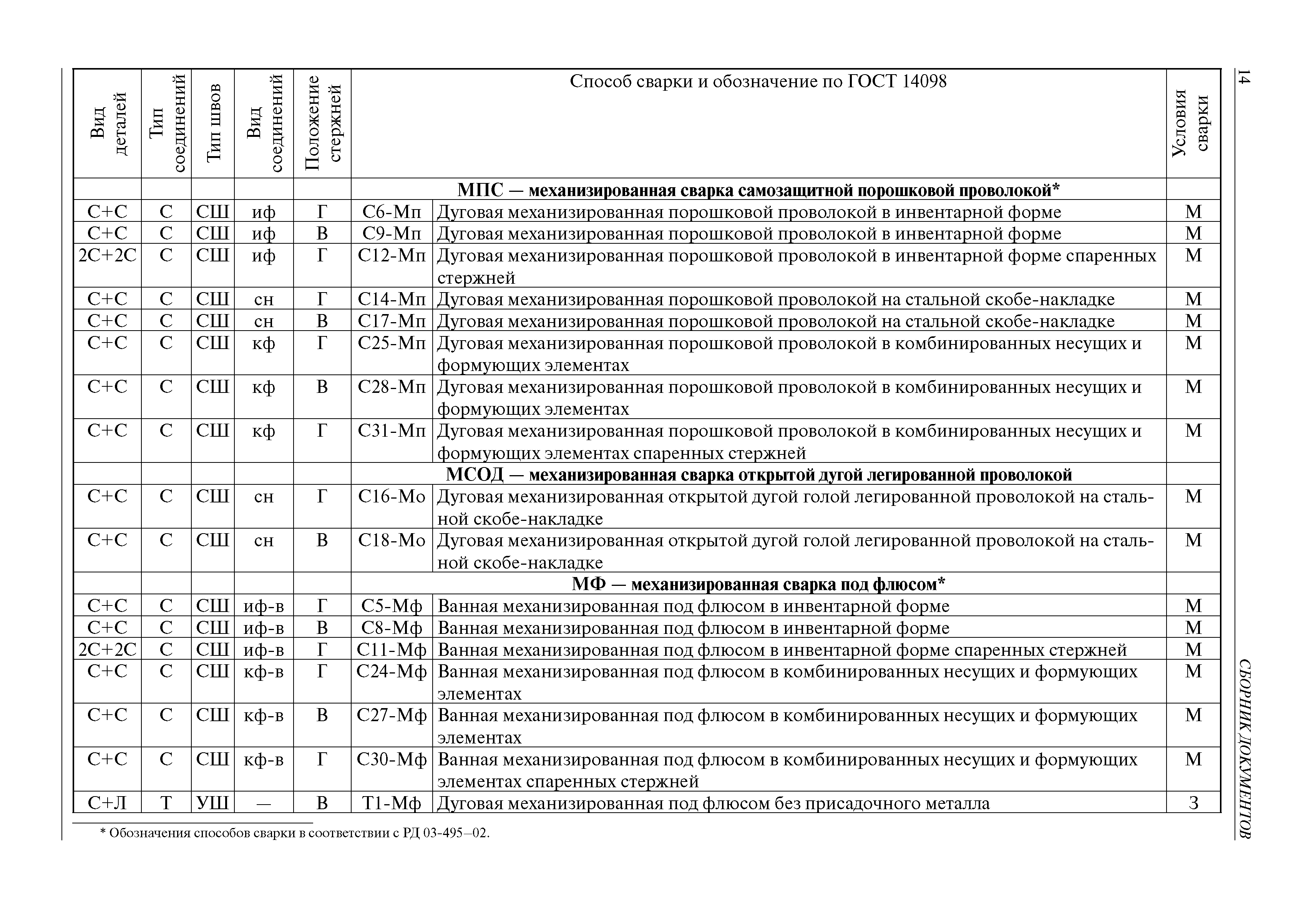 Отметка о сварке пробных и контрольных образцов