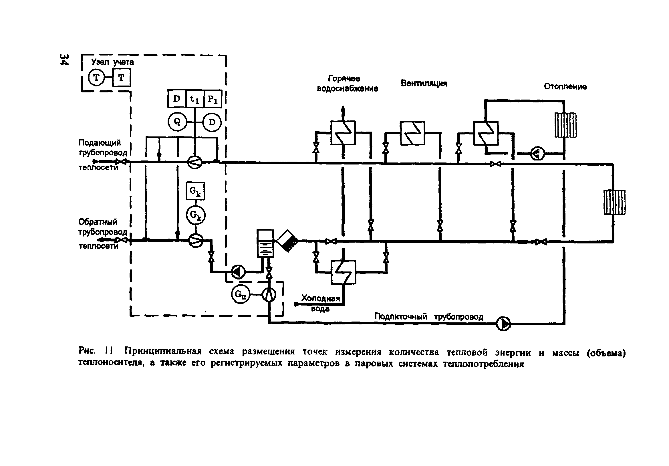 Температура наружной поверхности элементов тепловых энергоустановок. Узел коммерческого учета тепловой энергии и теплоносителя. Схема установки прибора учета тепловой энергии. Схема установки узла учета тепловой энергии. Узел учета отопления схема.