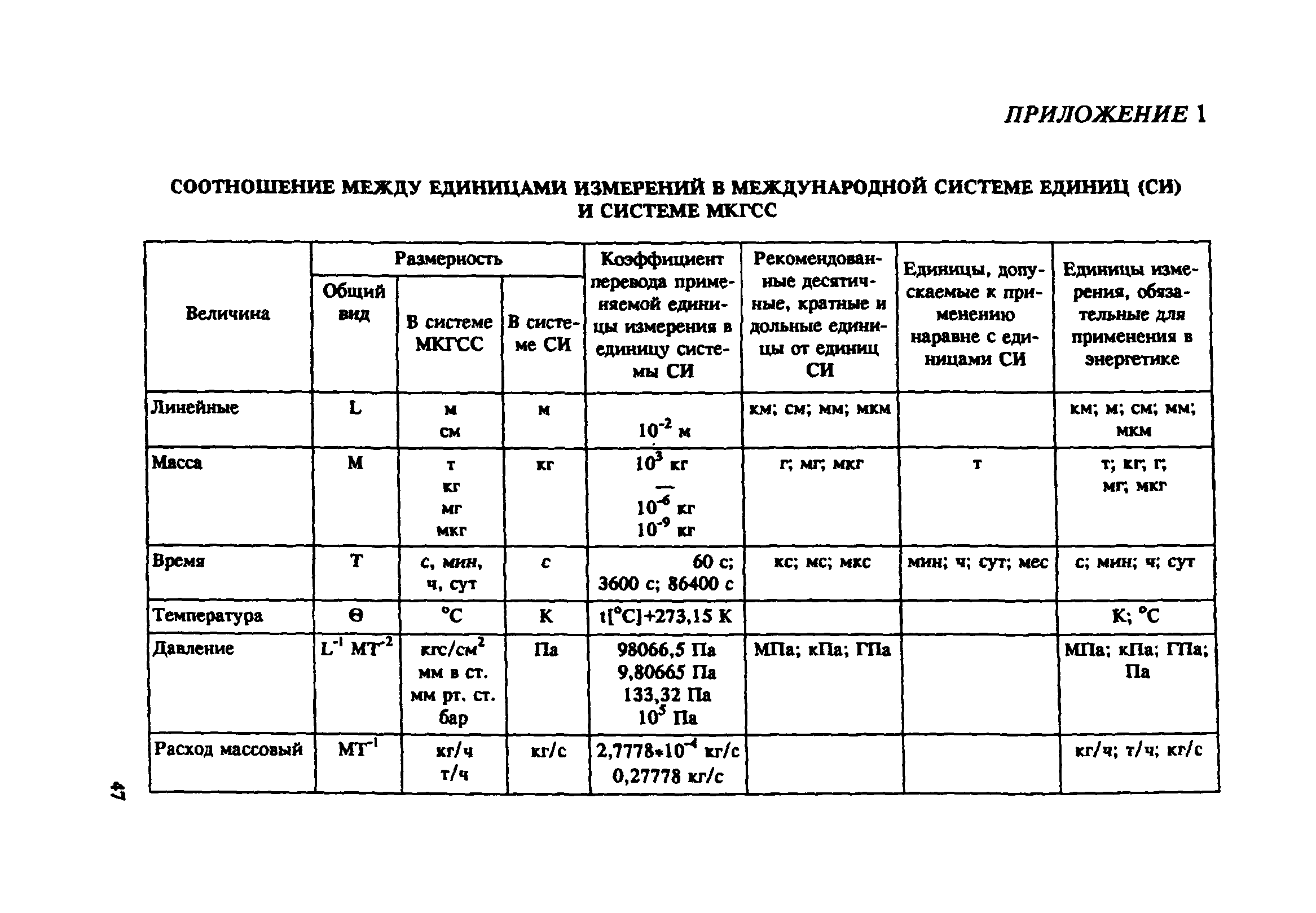 СО 153-34.09.102