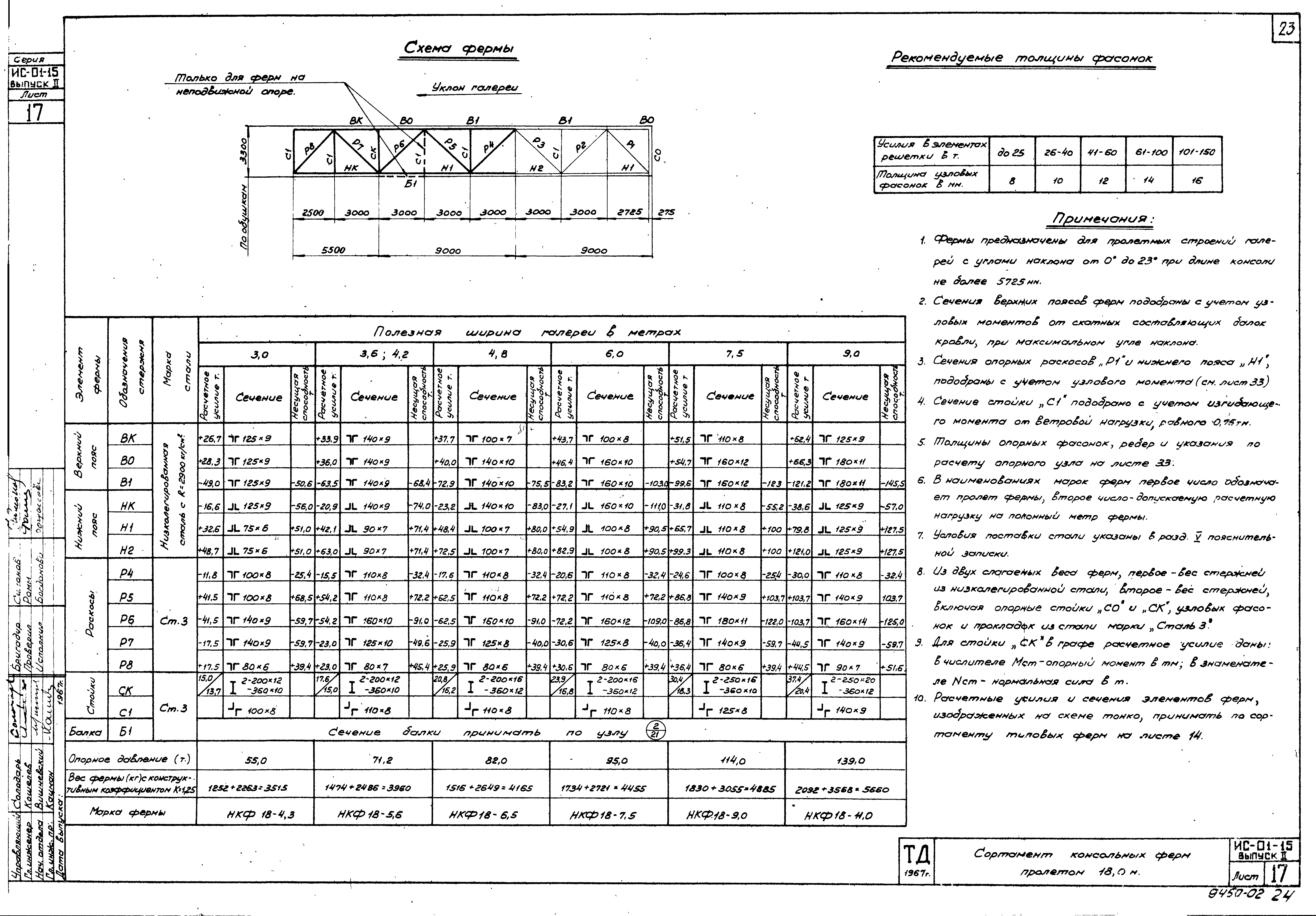 Серия ИС-01-15