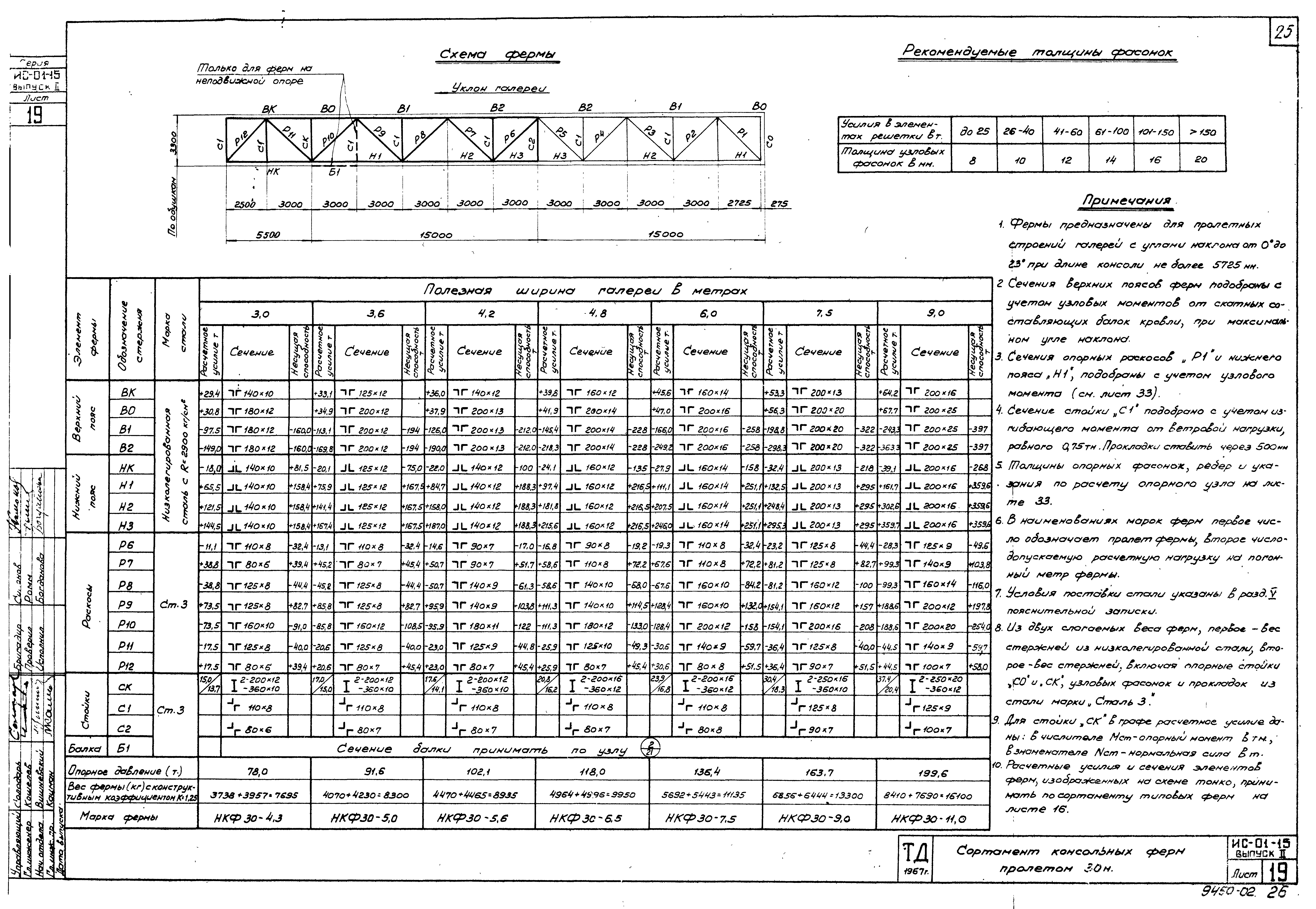 Серия ИС-01-15