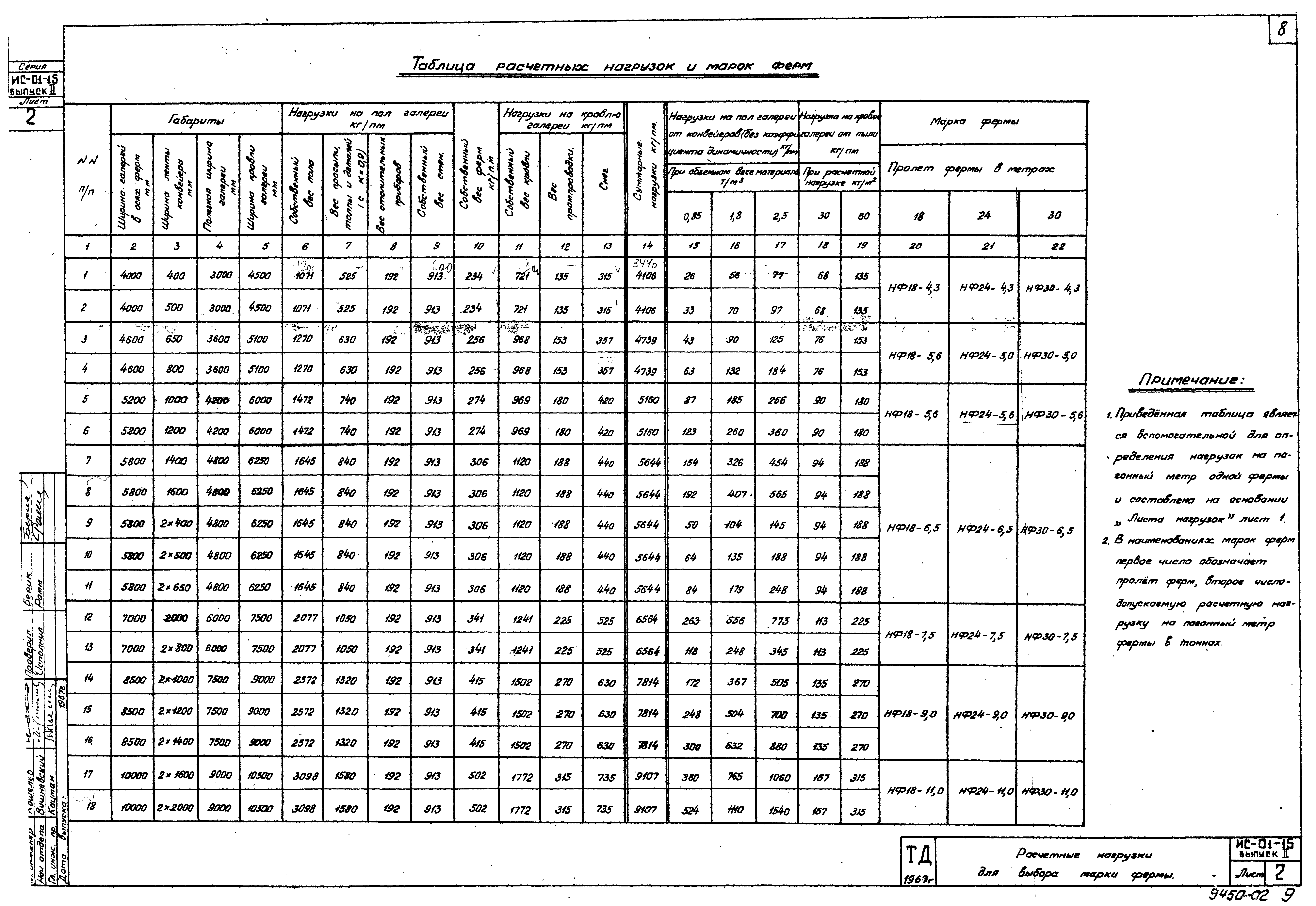 Серия ИС-01-15