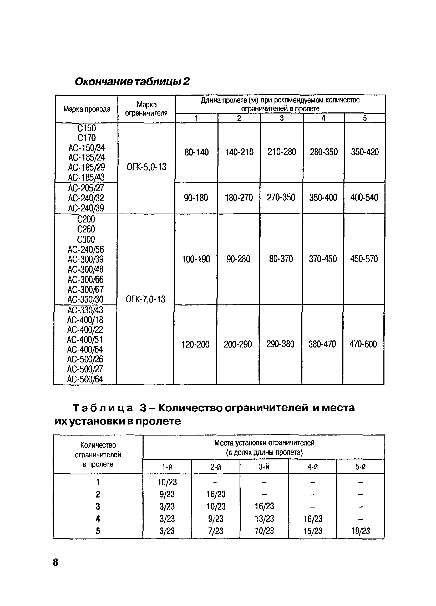 СО 34.20.263-2005