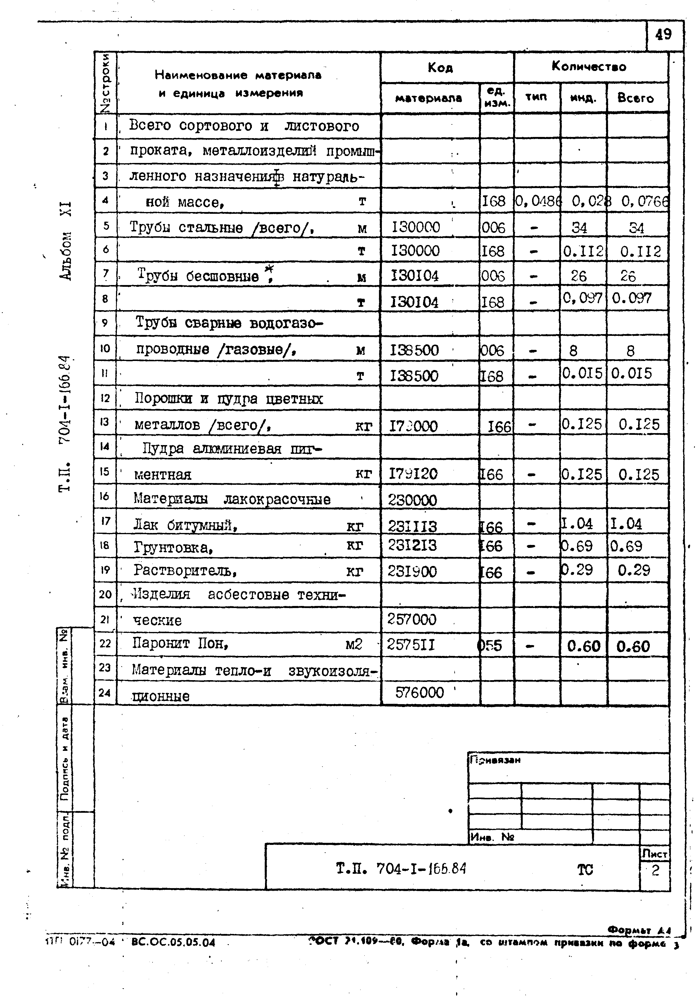 Типовой проект 704-1-166.84