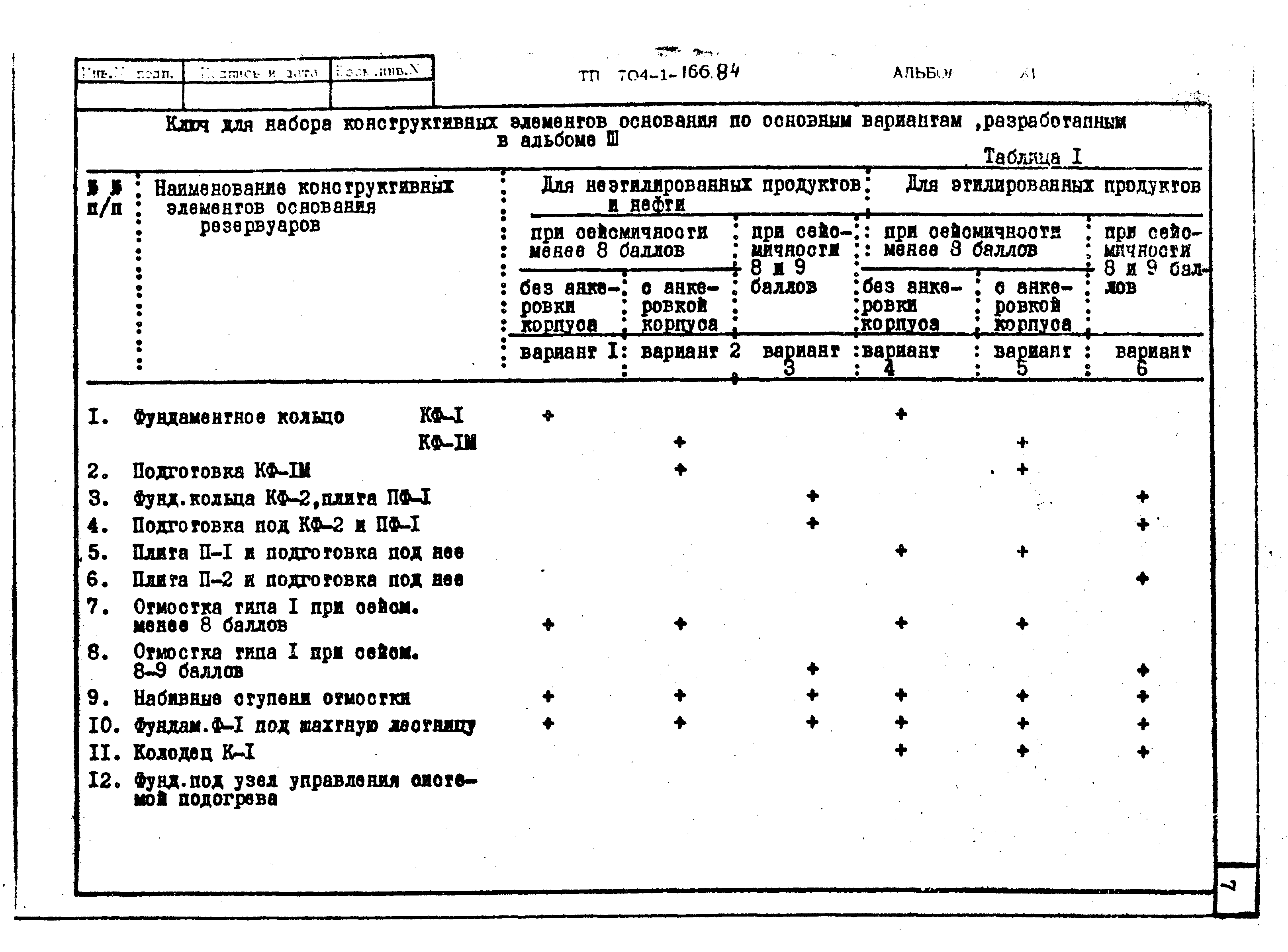 Типовой проект 704-1-166.84