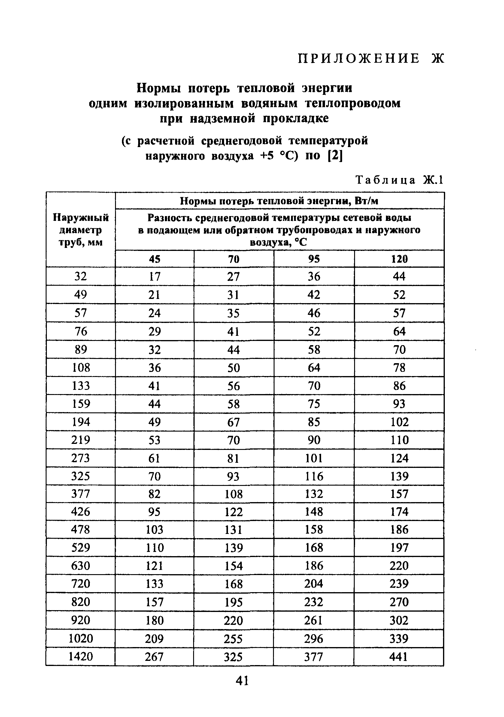 Тепловыделения ибп как рассчитать