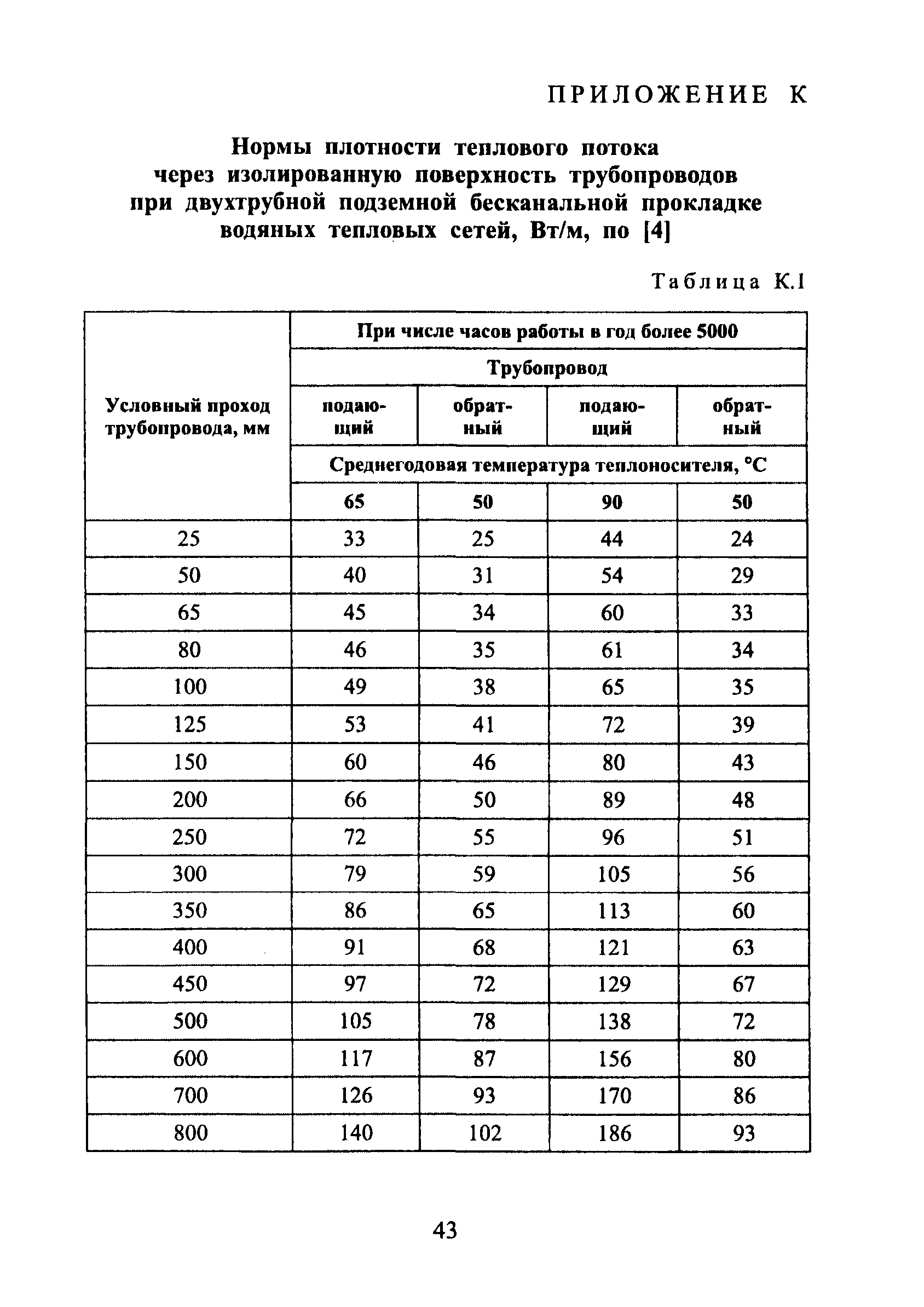 Потери тепловой энергии через окна старого образца составляют