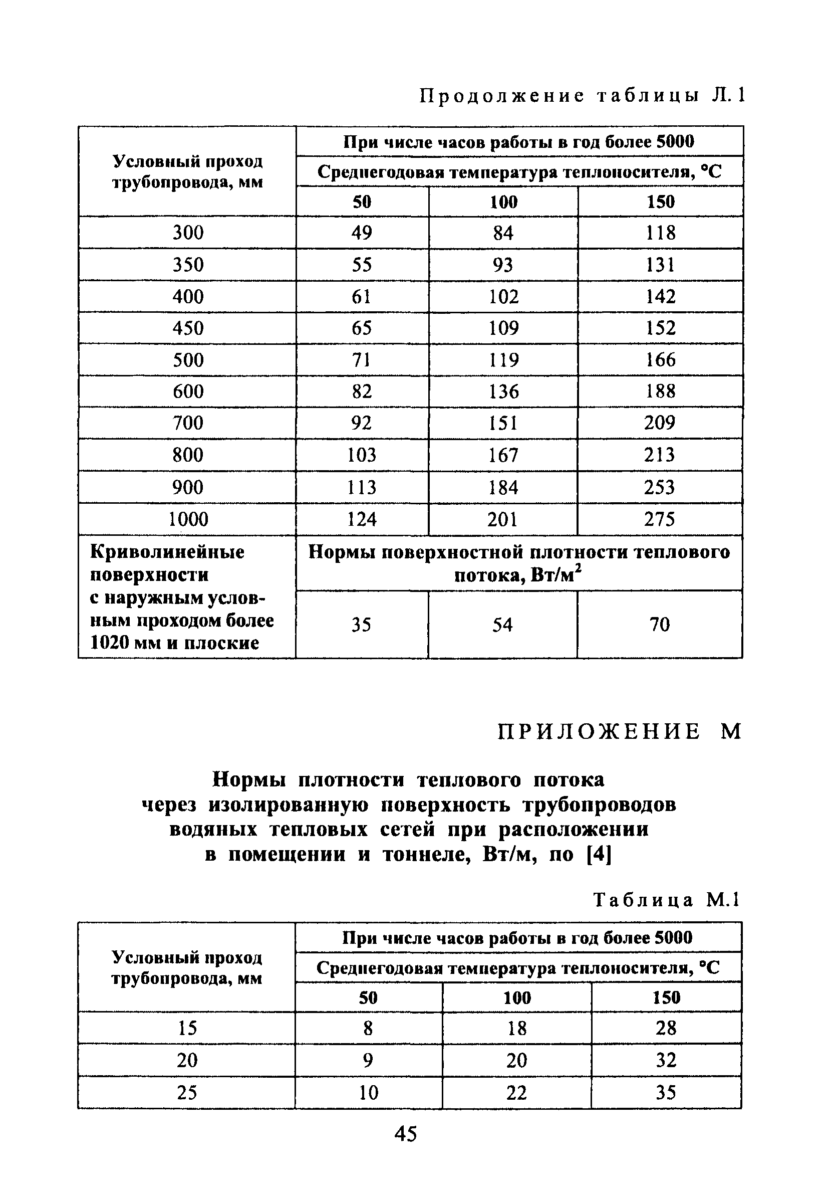 Перечень сложных переключений в тепловых энергоустановках образец