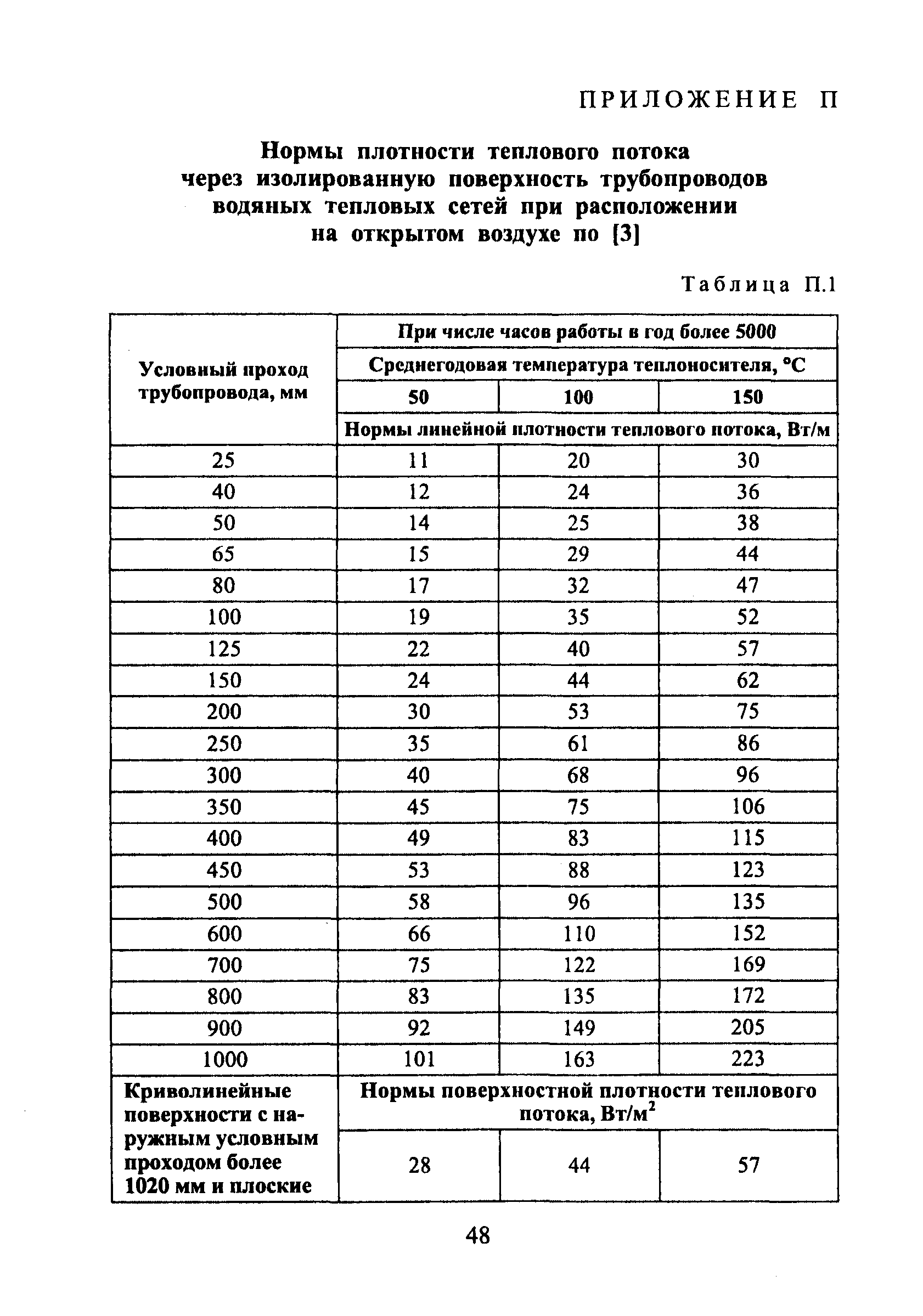 Типовая программа переключений в тепловых сетях образец