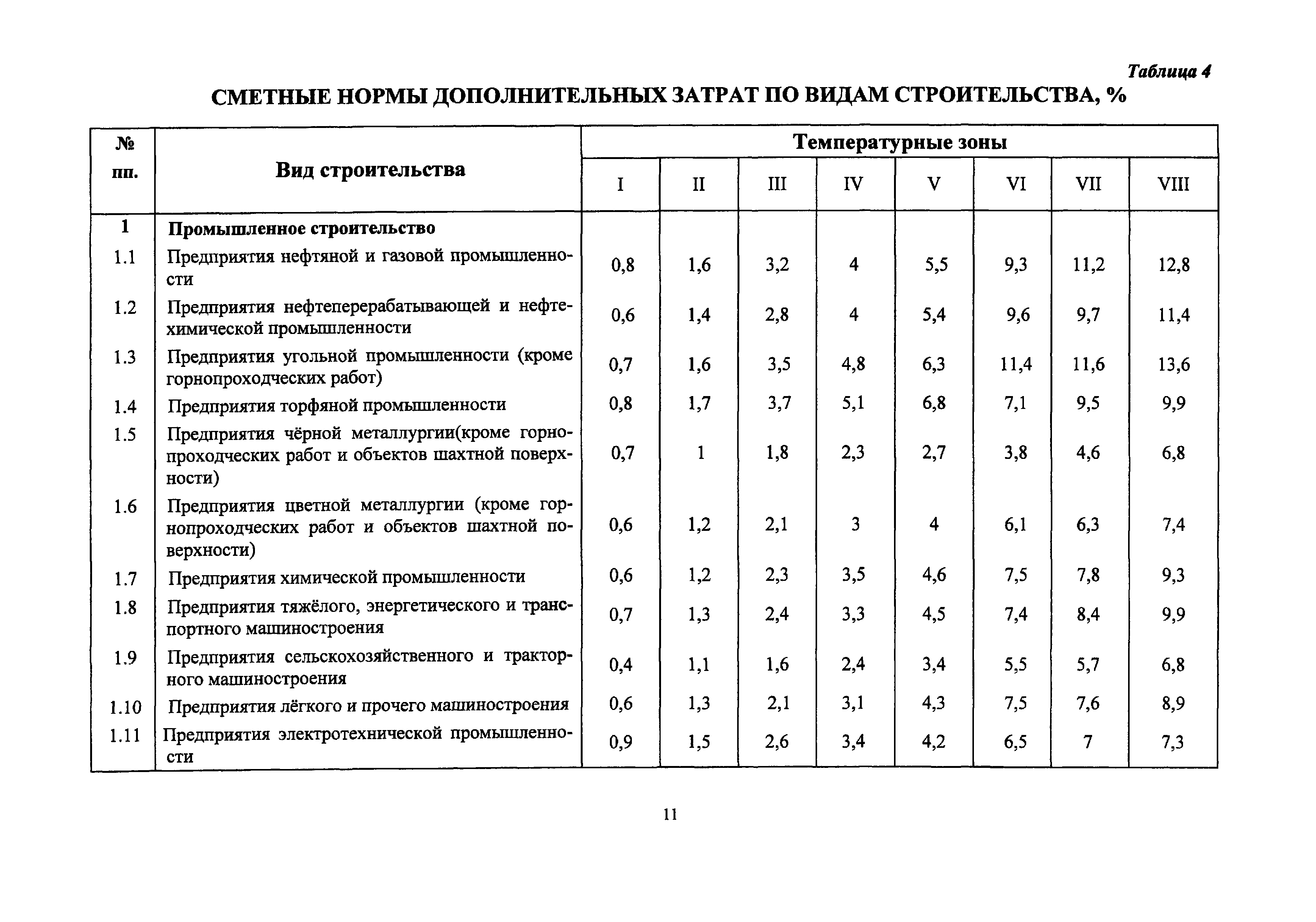 гсн 81 05 02 2007 табл 4