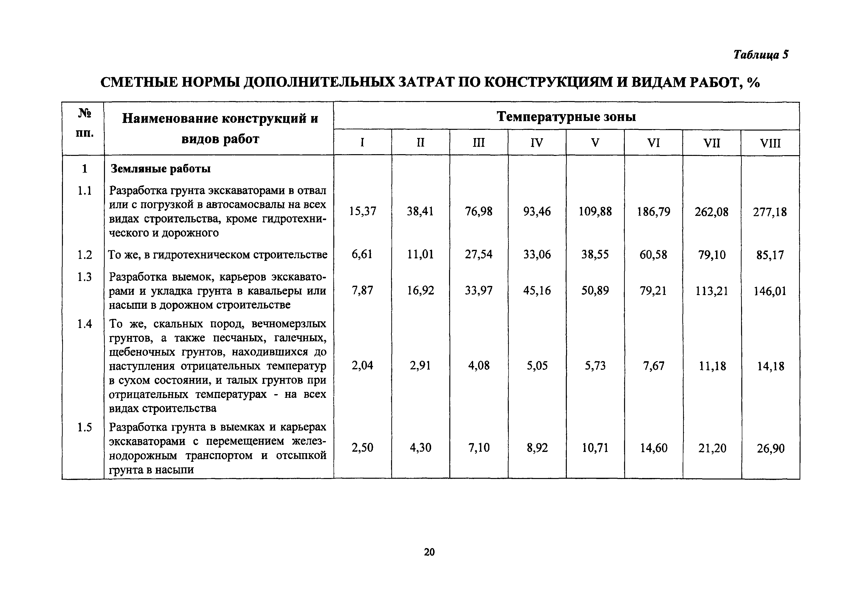 Скачать ГСН 81-05-02-2007 Сборник сметных норм дополнительных затрат при производстве строительно-монтажных работ в зимнее время