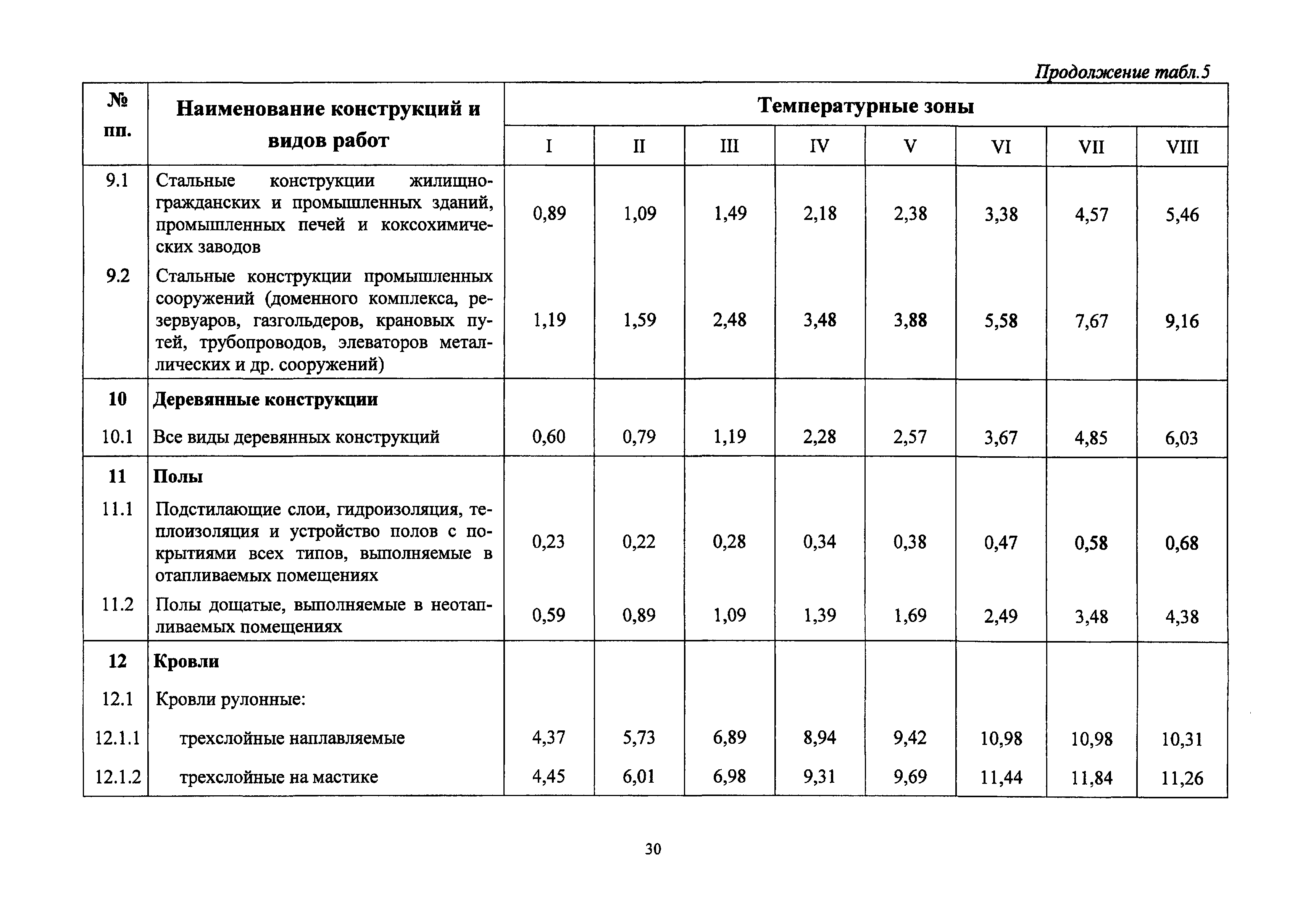 Скачать ГСН 81-05-02-2007 Сборник сметных норм дополнительных затрат при производстве строительно-монтажных работ в зимнее время