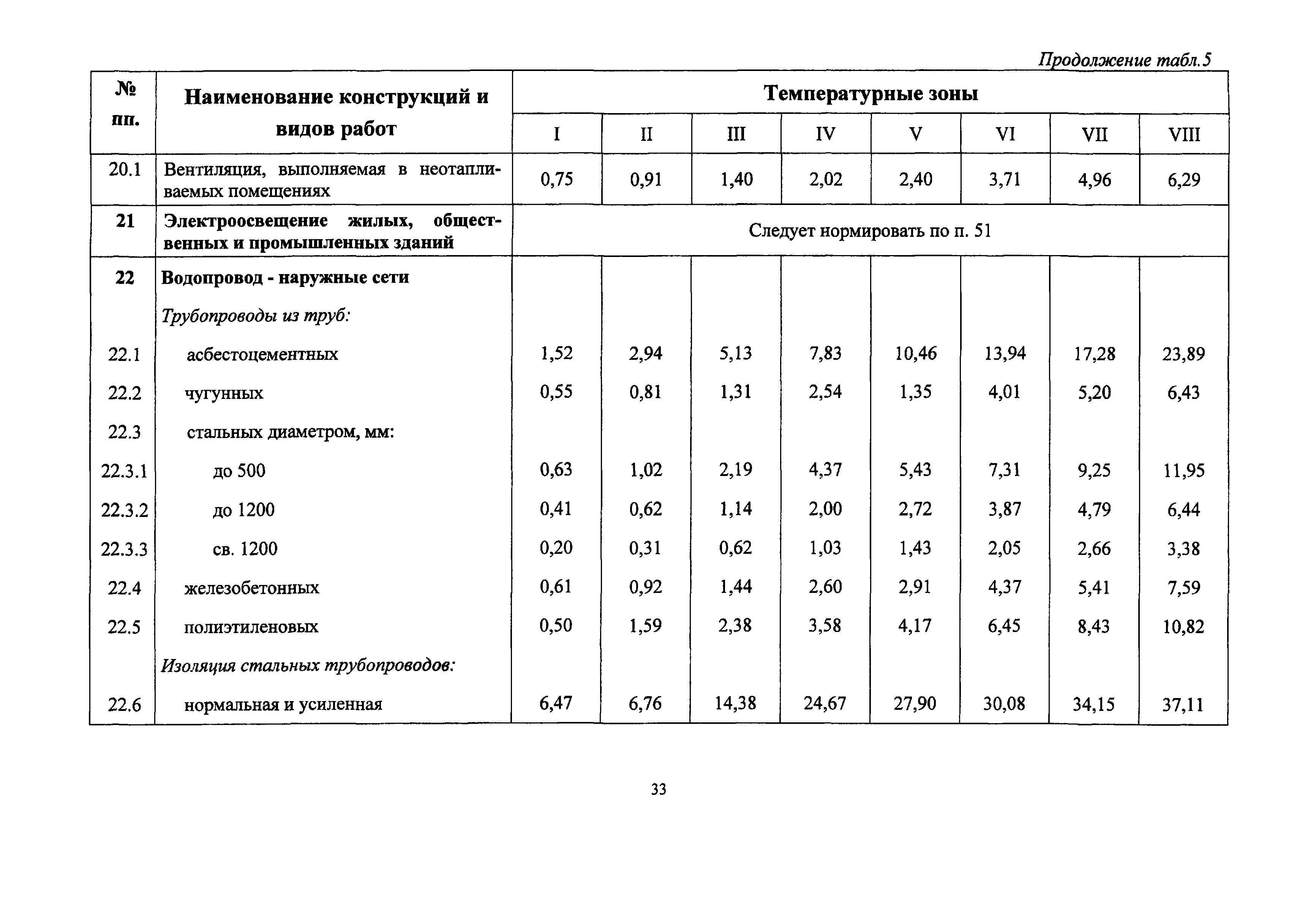 Скачать ГСН 81-05-02-2007 Сборник сметных норм дополнительных затрат при производстве строительно-монтажных работ в зимнее время