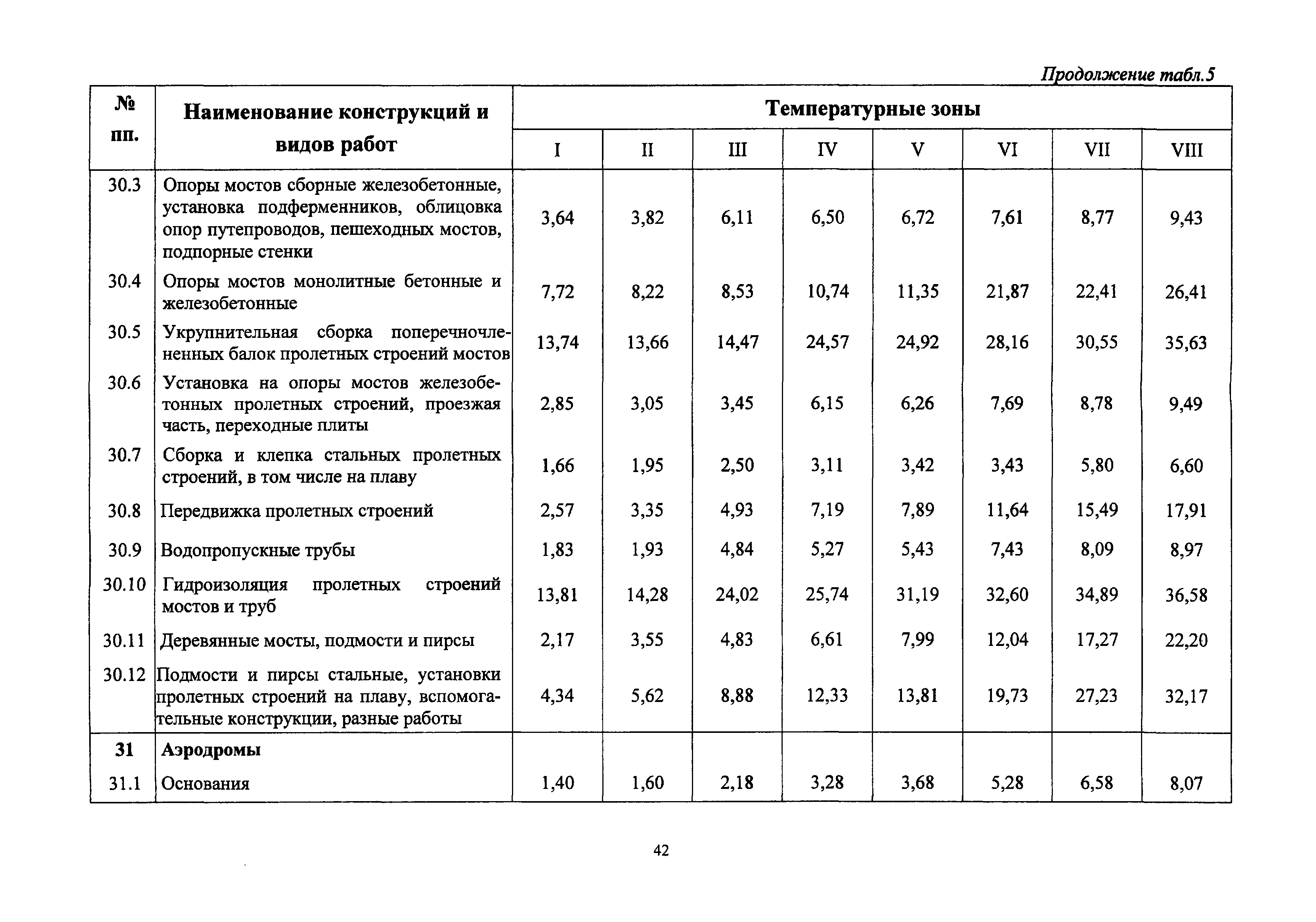 Скачать ГСН 81-05-02-2007 Сборник сметных норм дополнительных затрат при производстве строительно-монтажных работ в зимнее время