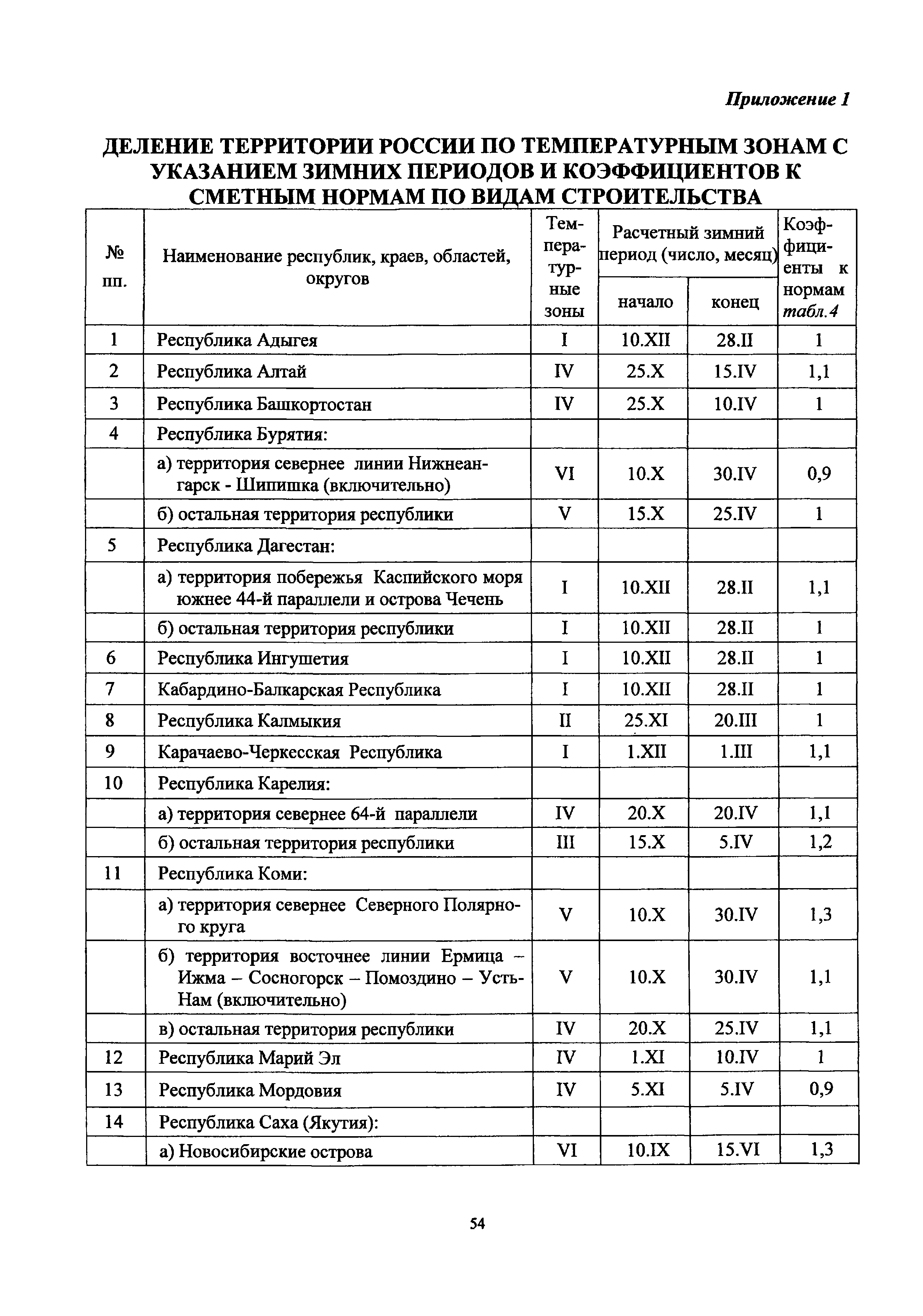 гсн 81 05 02 2007 статус