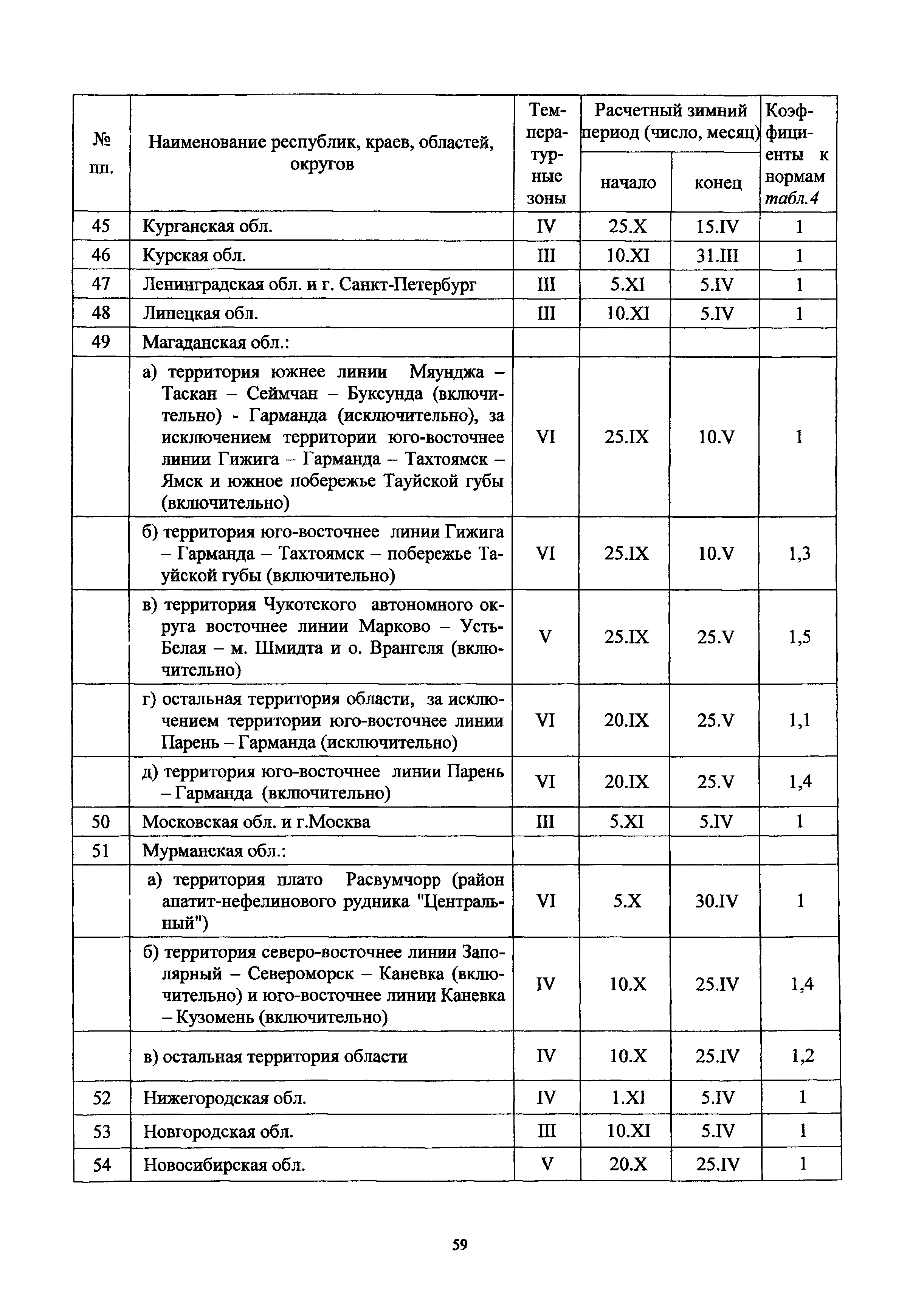 ГСН 81-05-02-2007