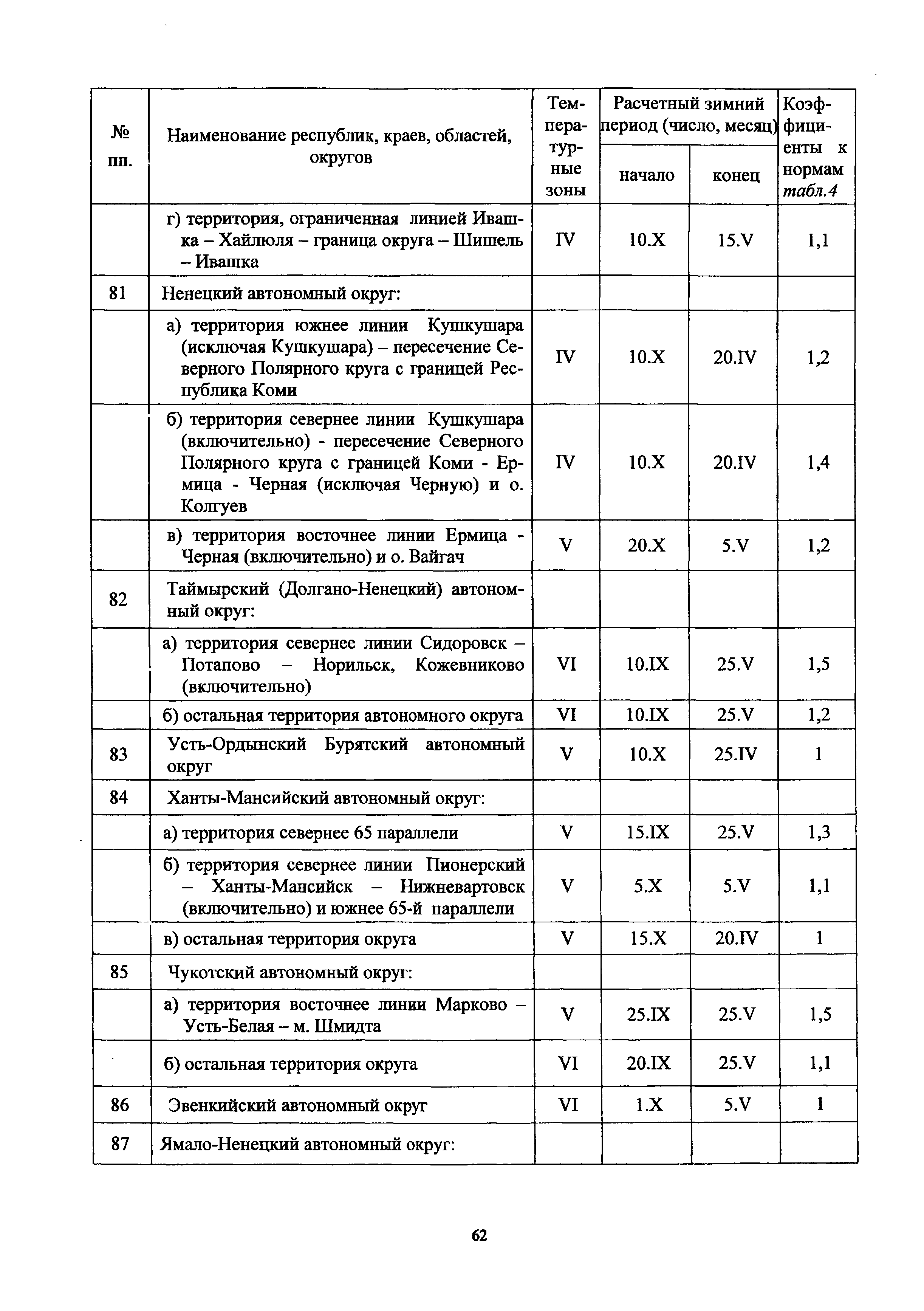 гсн 81 05 01 2007 комментарии