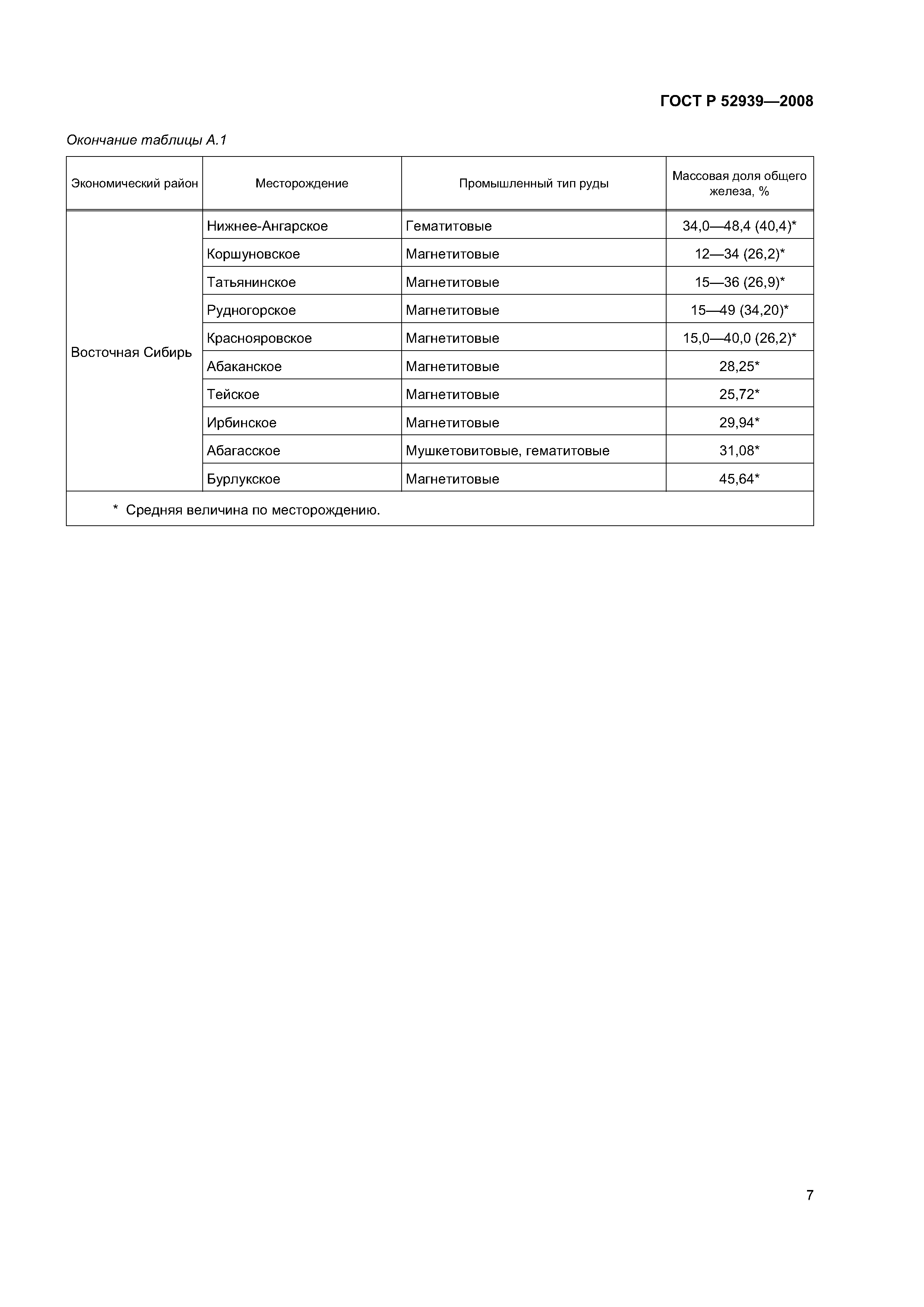 ГОСТ Р 52939-2008